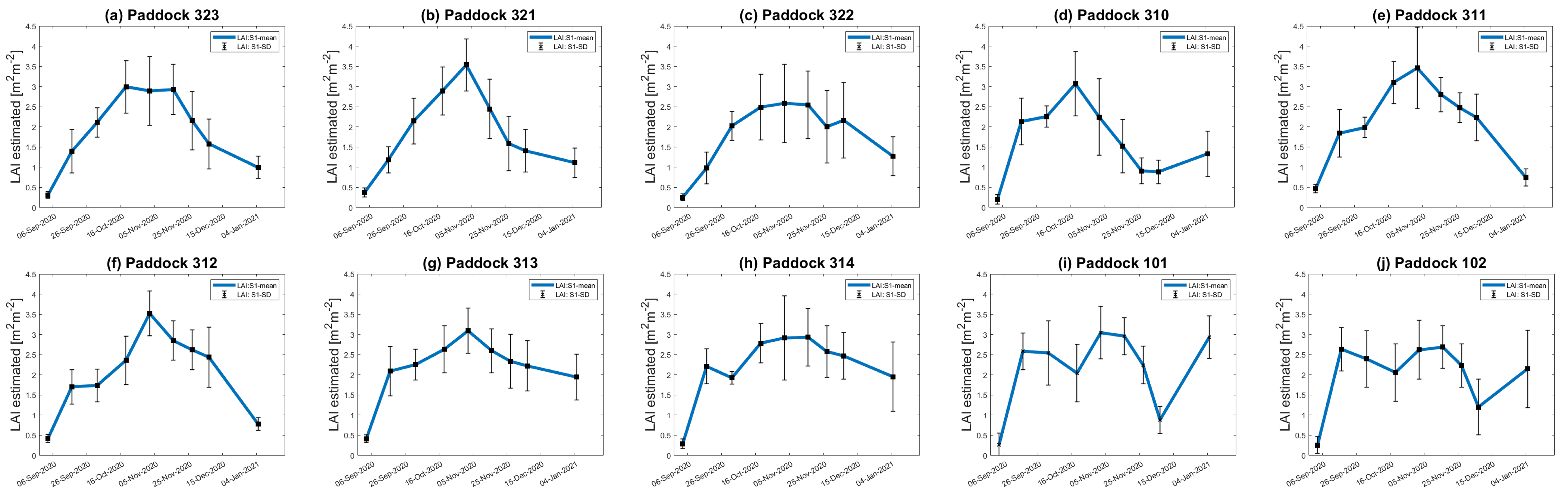 Remotesensing 14 05867 g011 Remotesensing 14 05867 g011