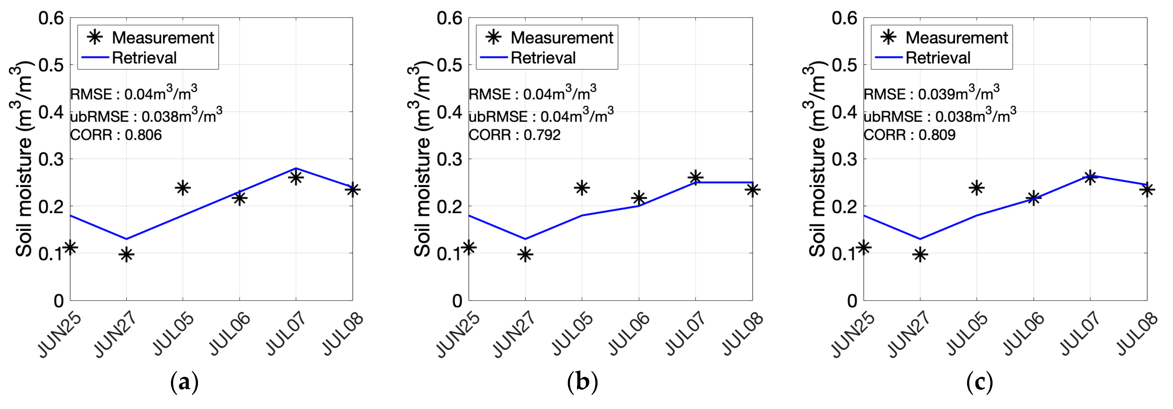 Remotesensing 14 05875 g008 Remotesensing 14 05875 g008