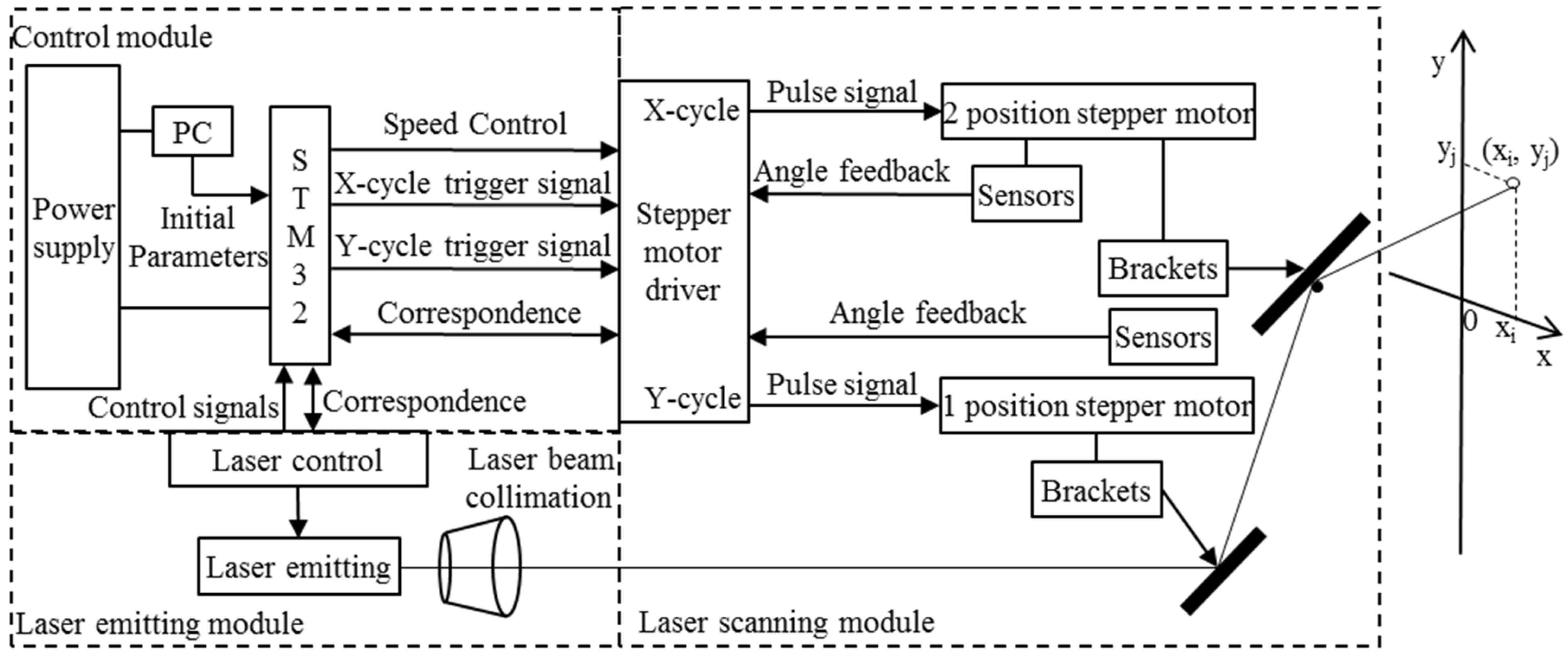 Remotesensing 14 05880 g004 Remotesensing 14 05880 g004