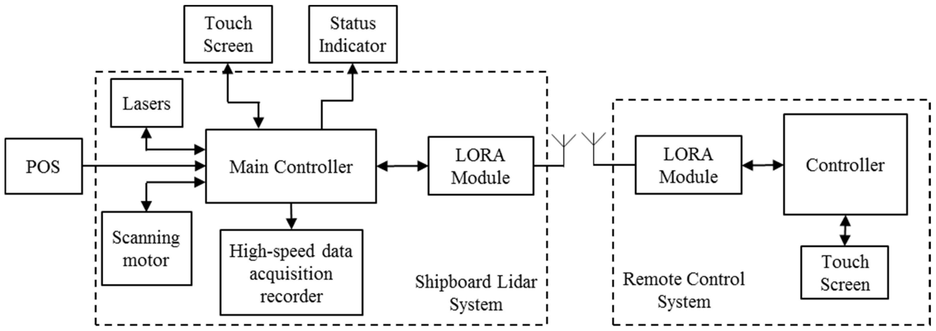 Remotesensing 14 05880 g009 Remotesensing 14 05880 g009