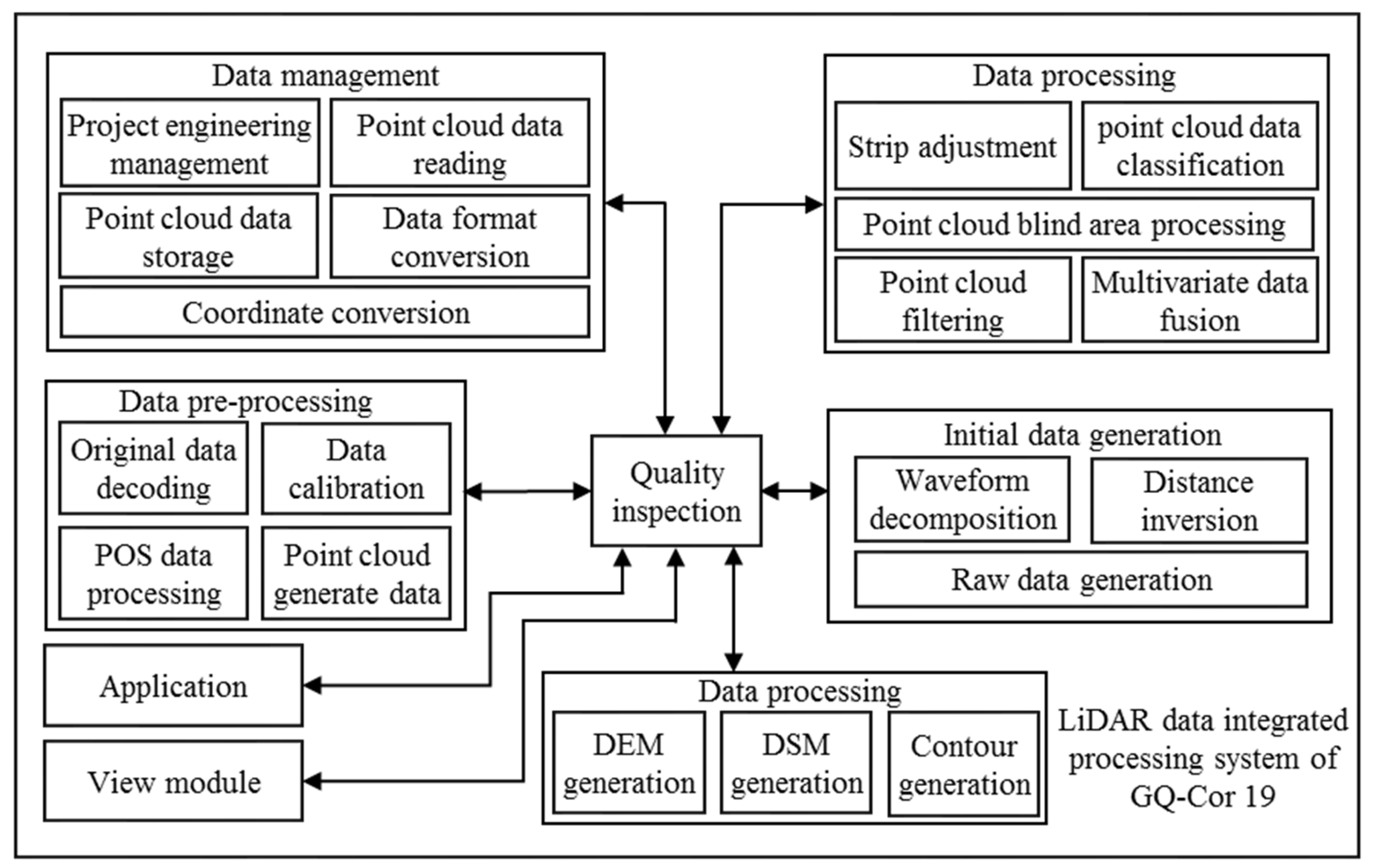 Remote Sensing | Free Full-Text | Development of a Lightweight Single ...