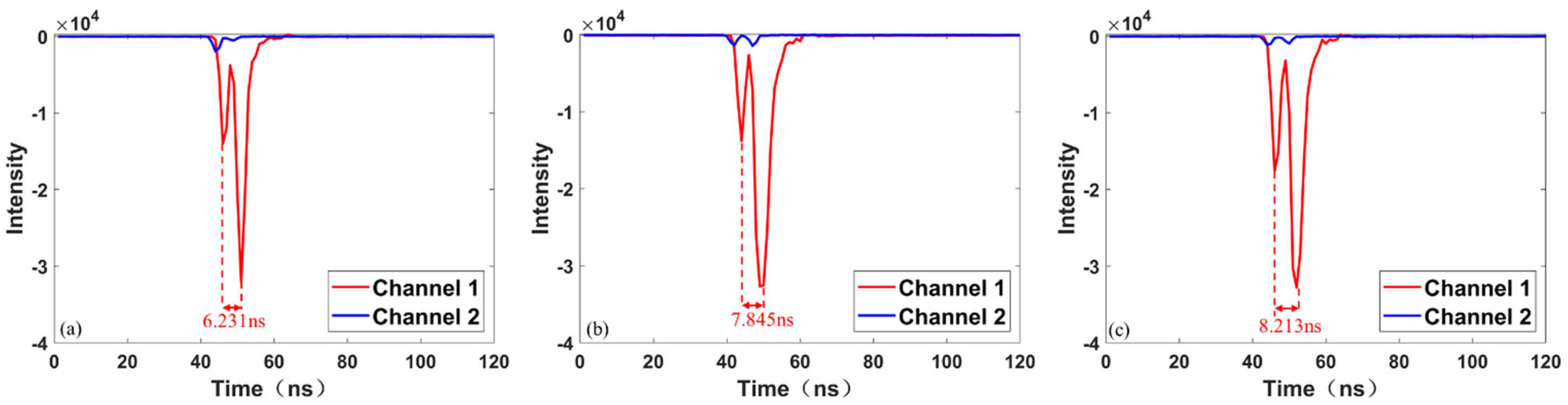 Remotesensing 14 05880 g027 Remotesensing 14 05880 g027