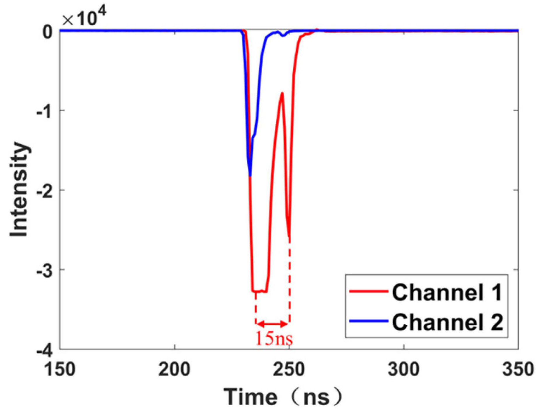 Remotesensing 14 05880 g029 Remotesensing 14 05880 g029