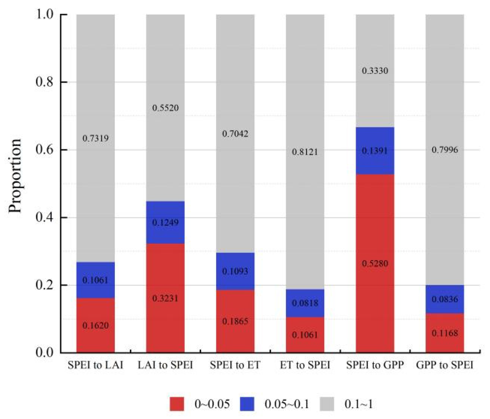 Remotesensing 14 05887 g006 Remotesensing 14 05887 g006