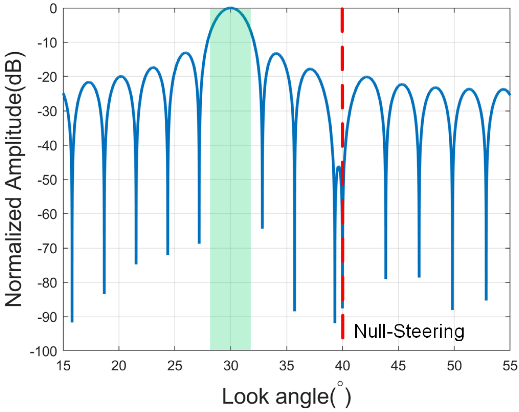 Remotesensing 14 05888 g003 Remotesensing 14 05888 g003