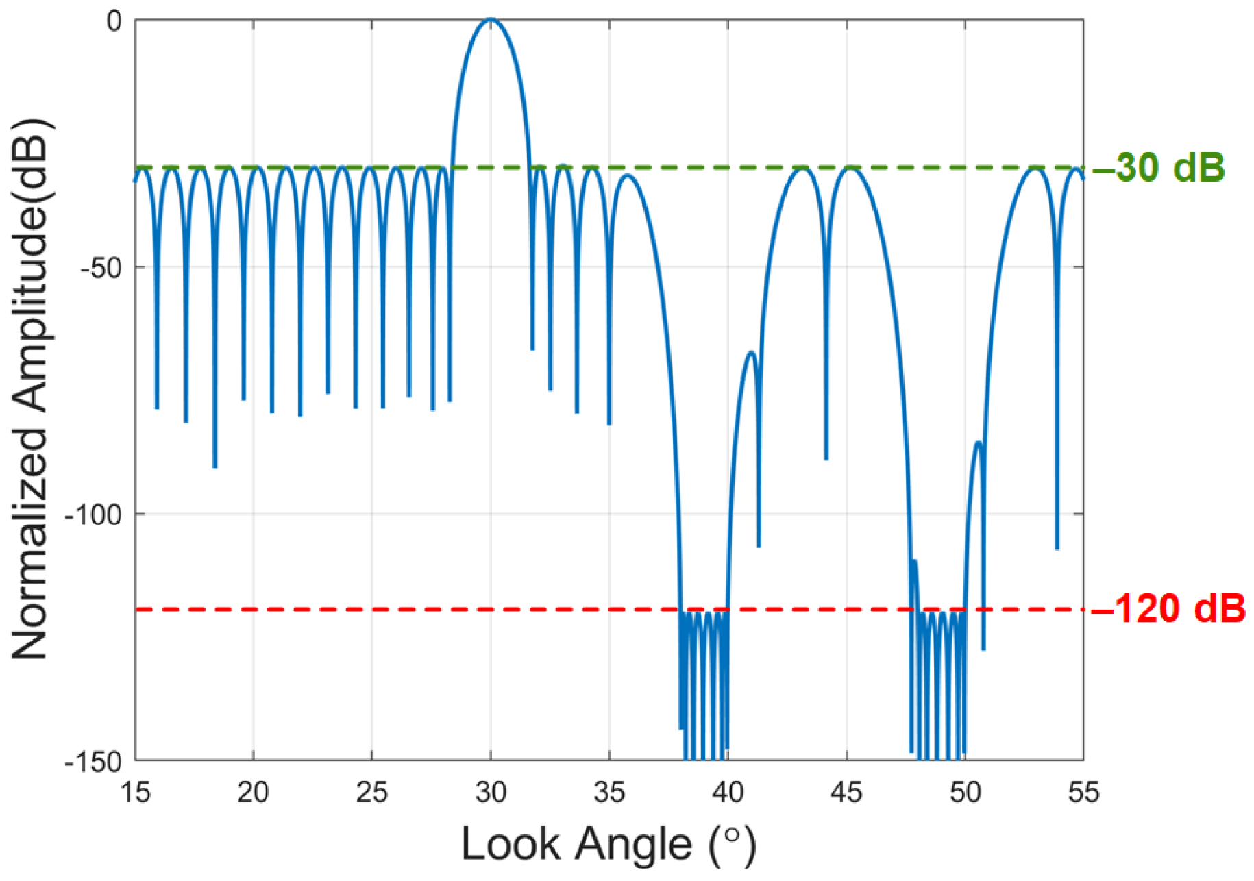 Remotesensing 14 05888 g008 Remotesensing 14 05888 g008