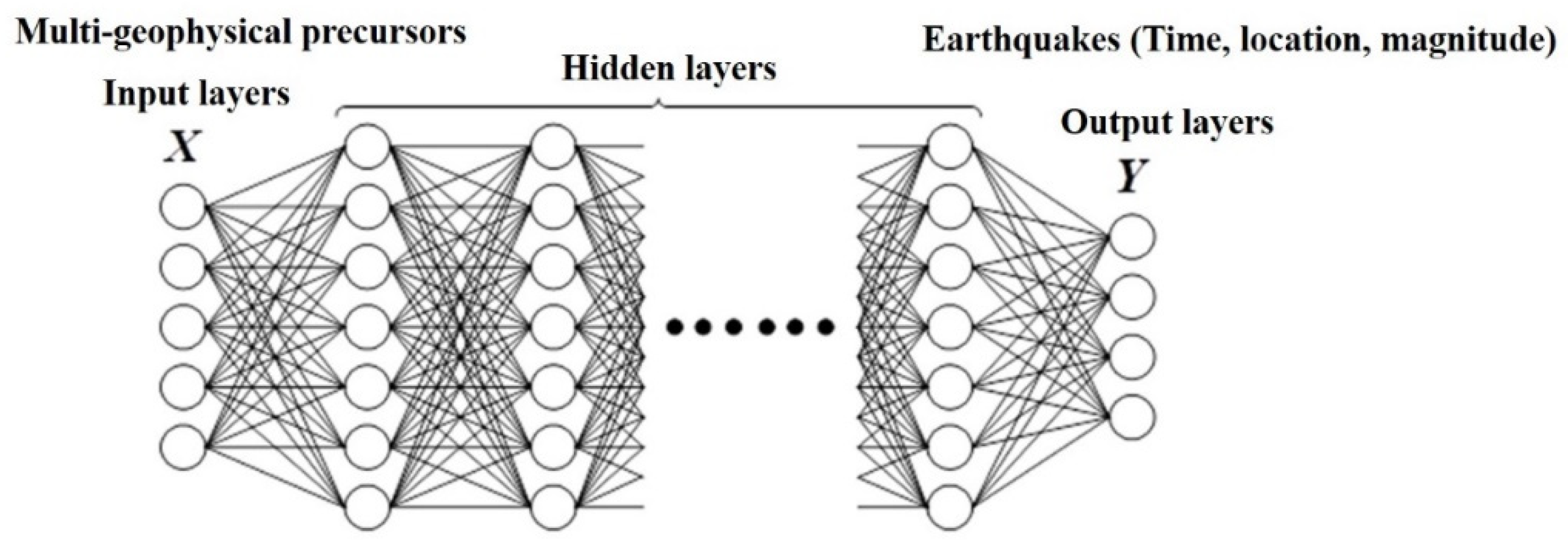 Steam neural network фото 42