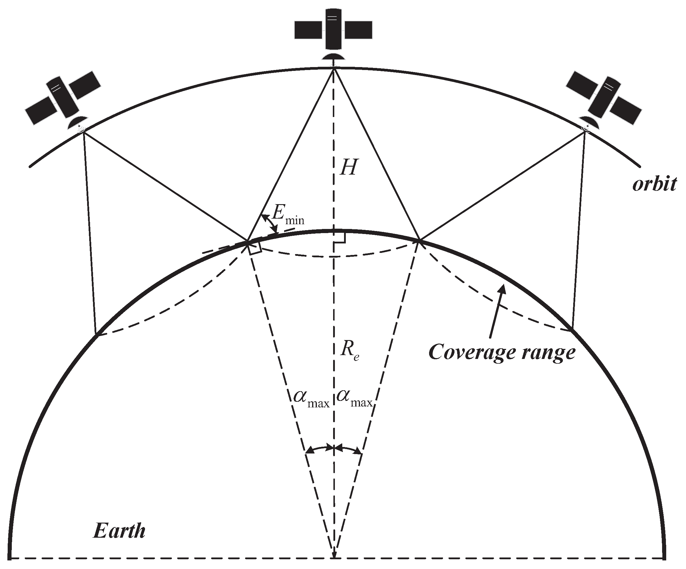 Remotesensing 14 05896 g001