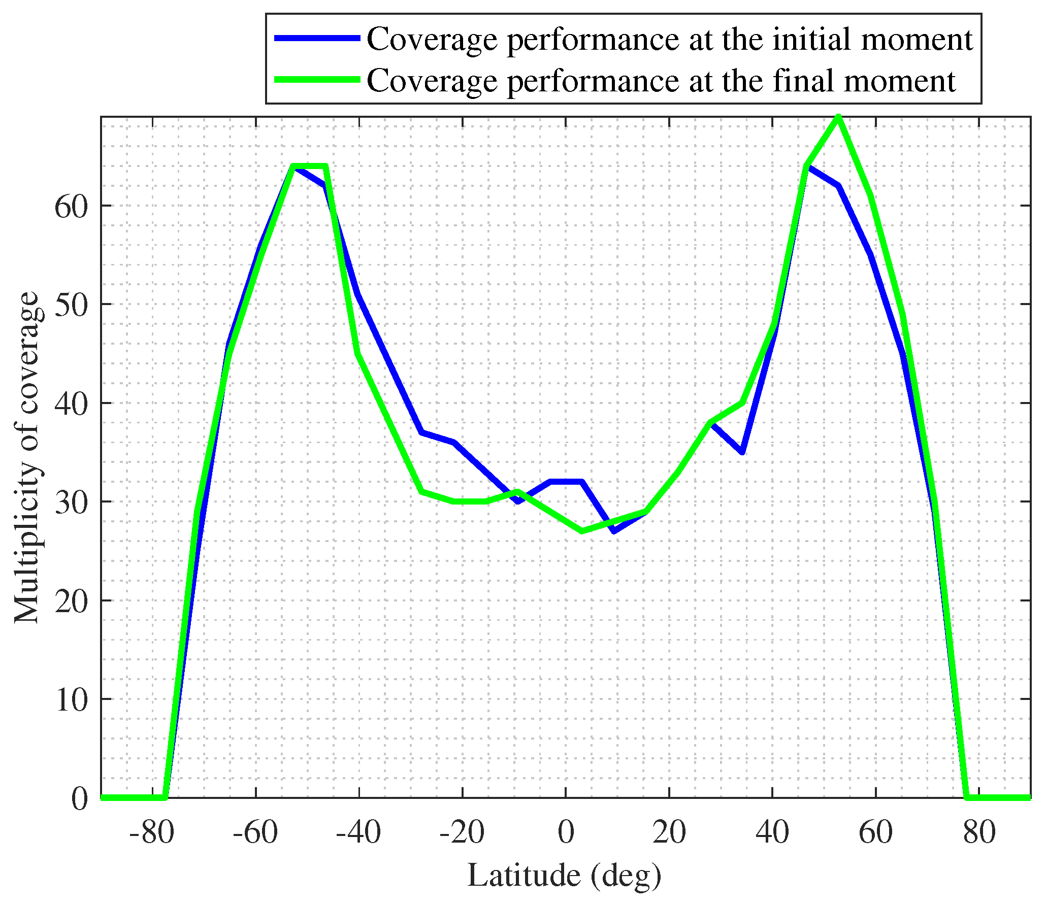 Remotesensing 14 05896 g028