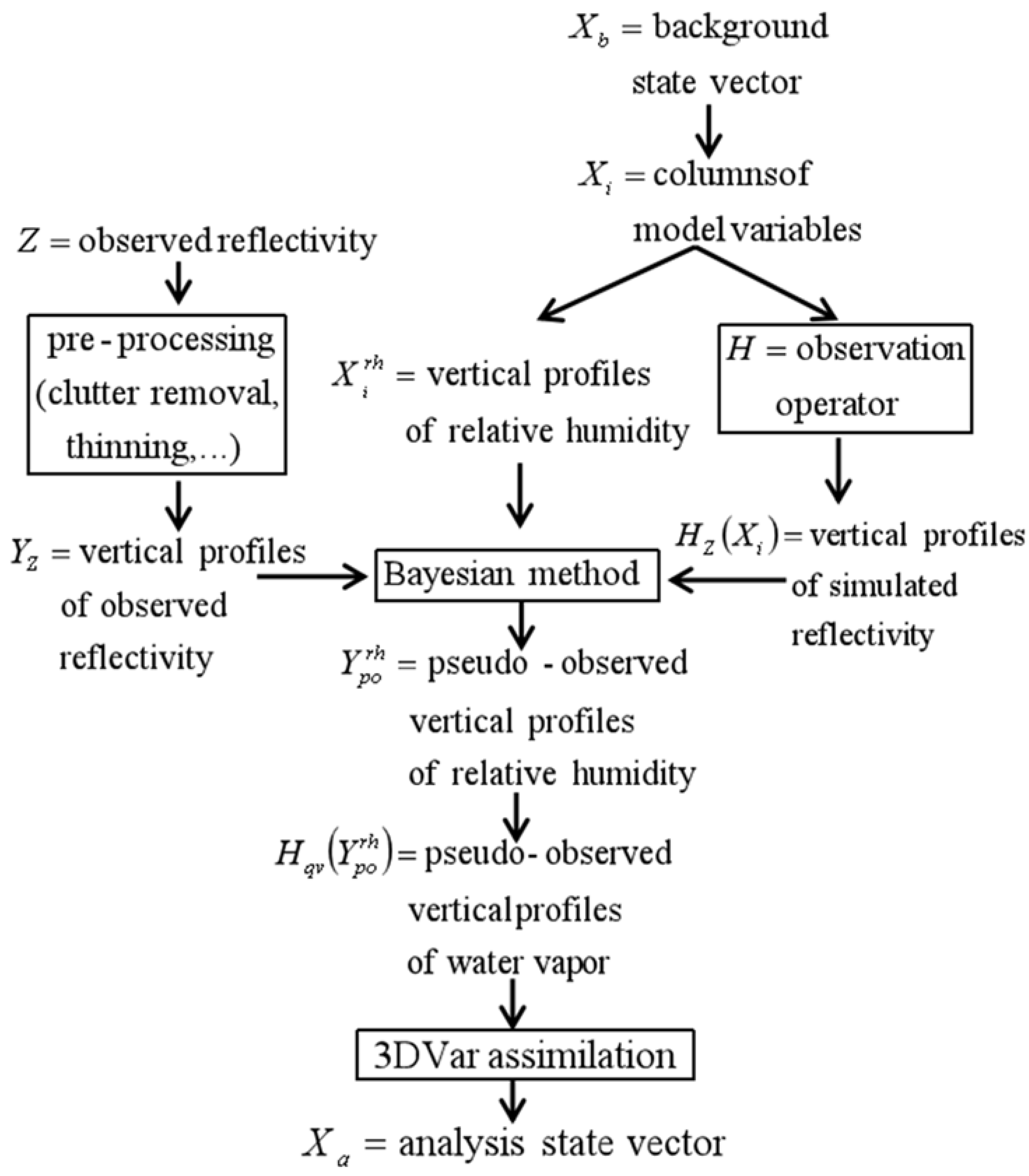 Remotesensing 14 05897 g001