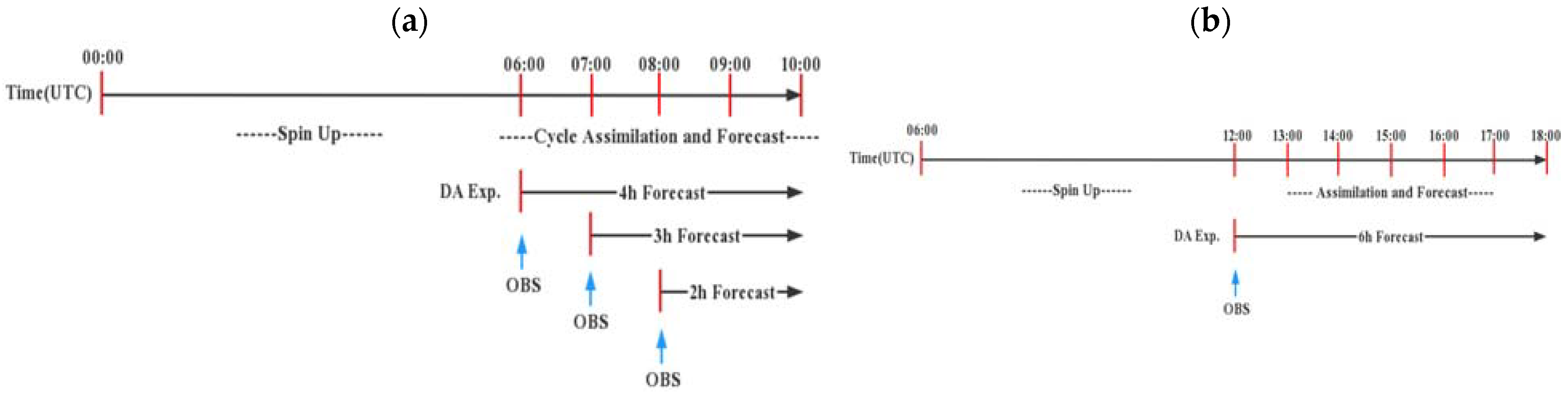Remotesensing 14 05897 g003