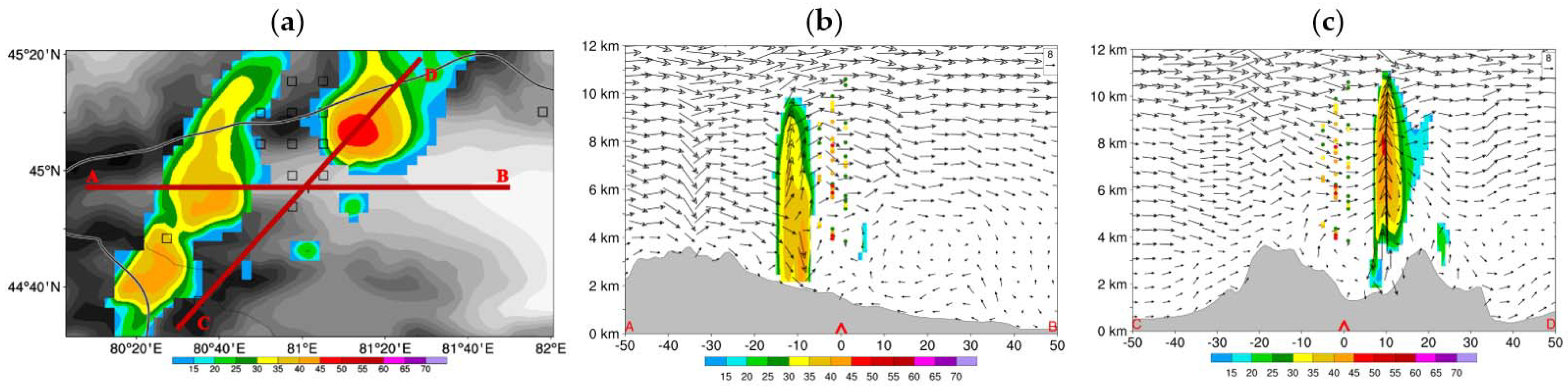 Remotesensing 14 05897 g007