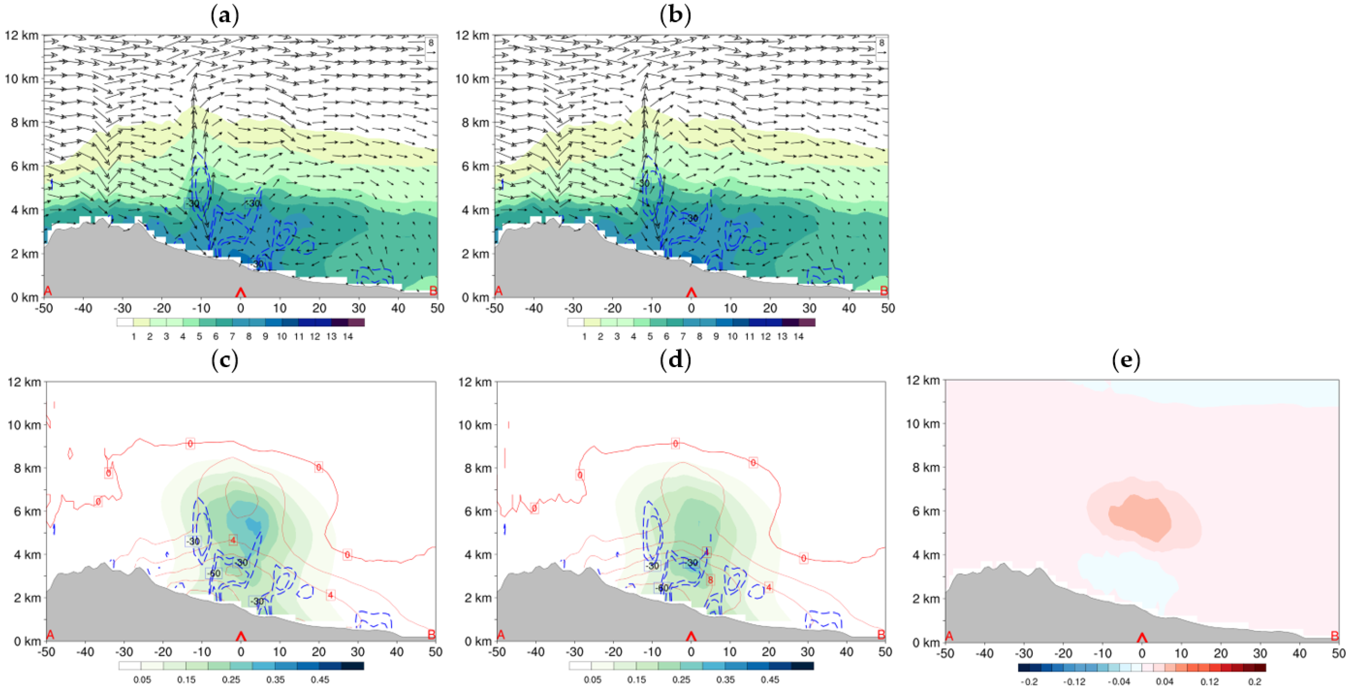 Remotesensing 14 05897 g008