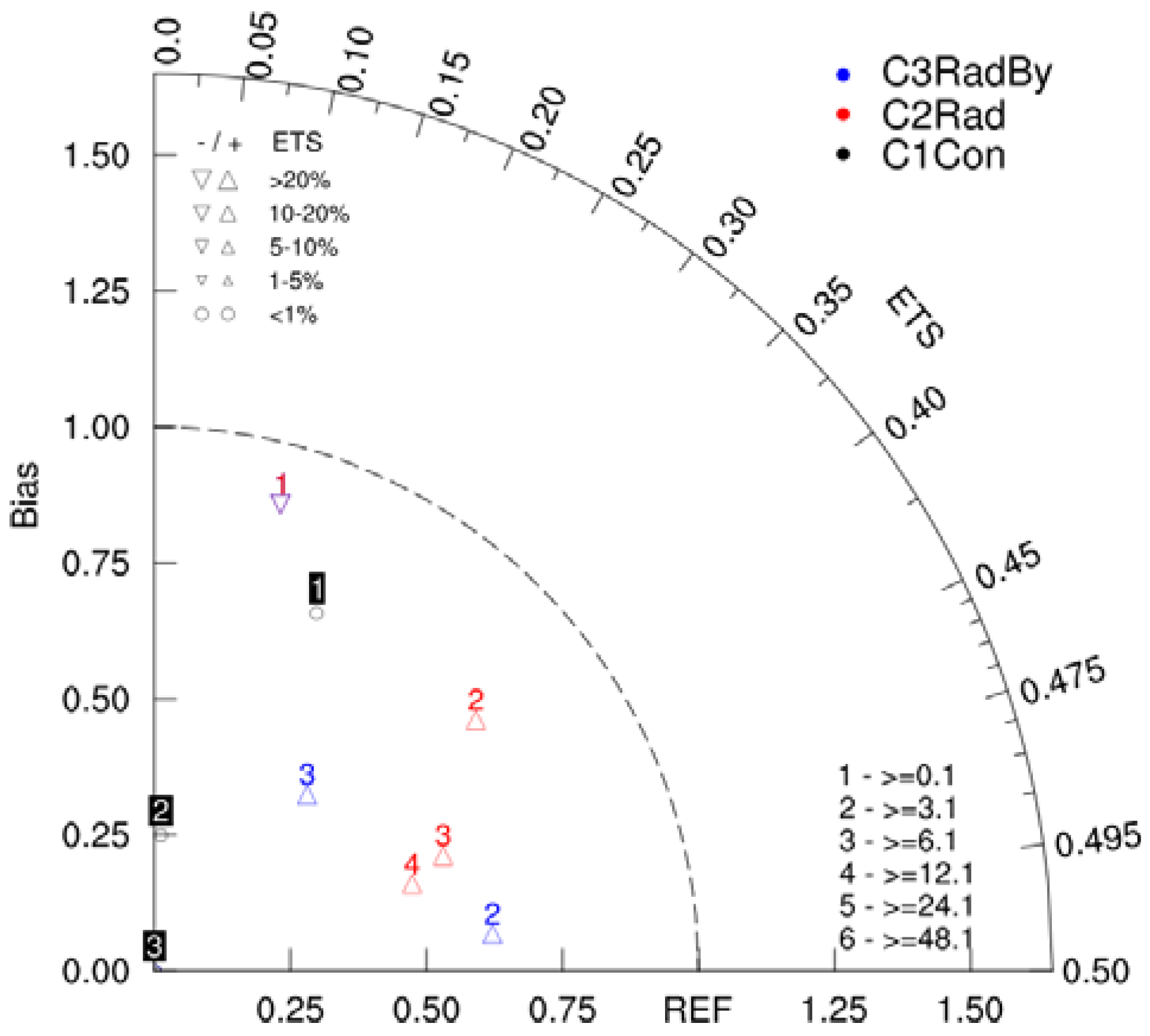 Remotesensing 14 05897 g015