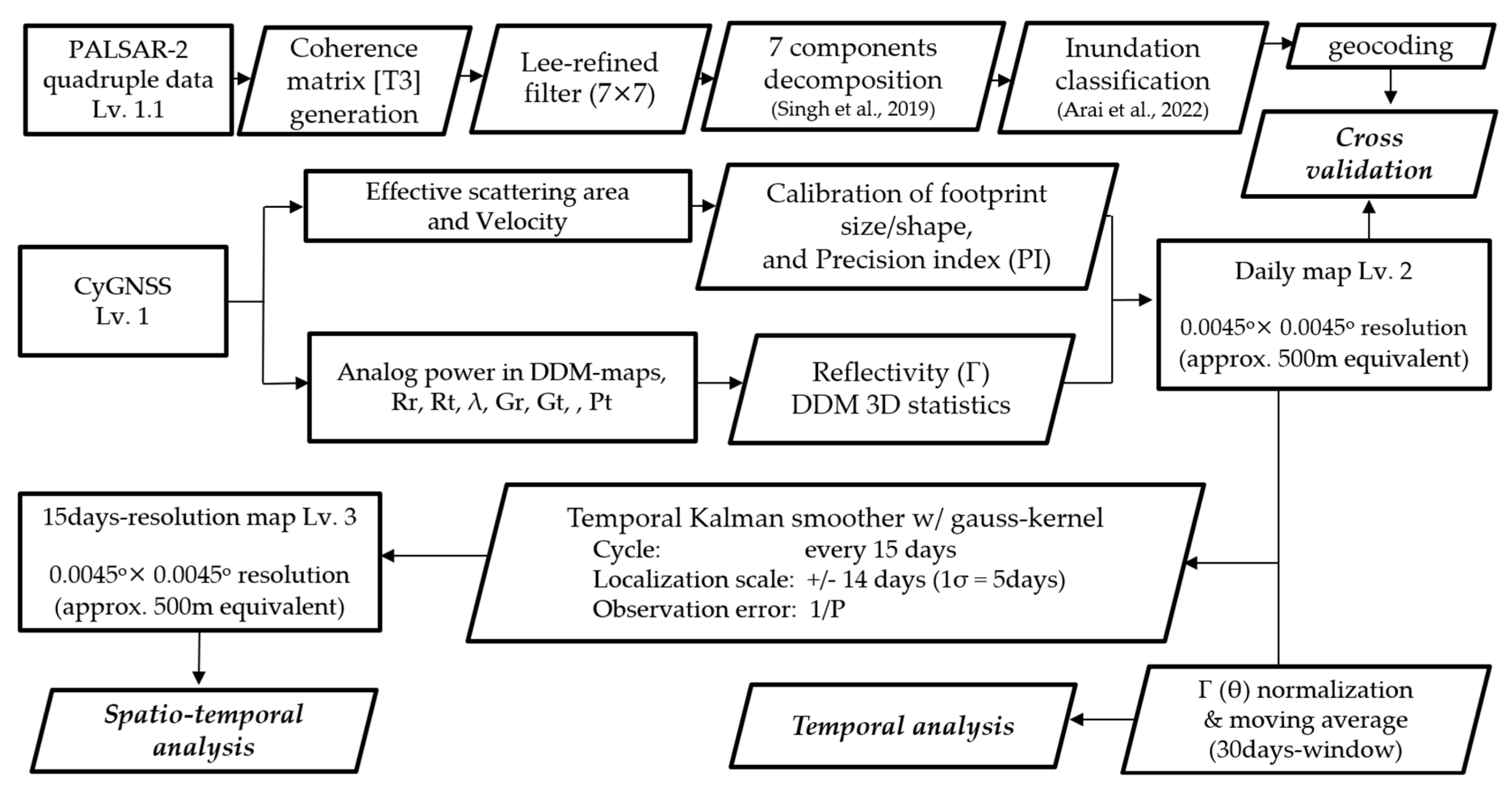 Remotesensing 14 05903 g001 Remotesensing 14 05903 g001