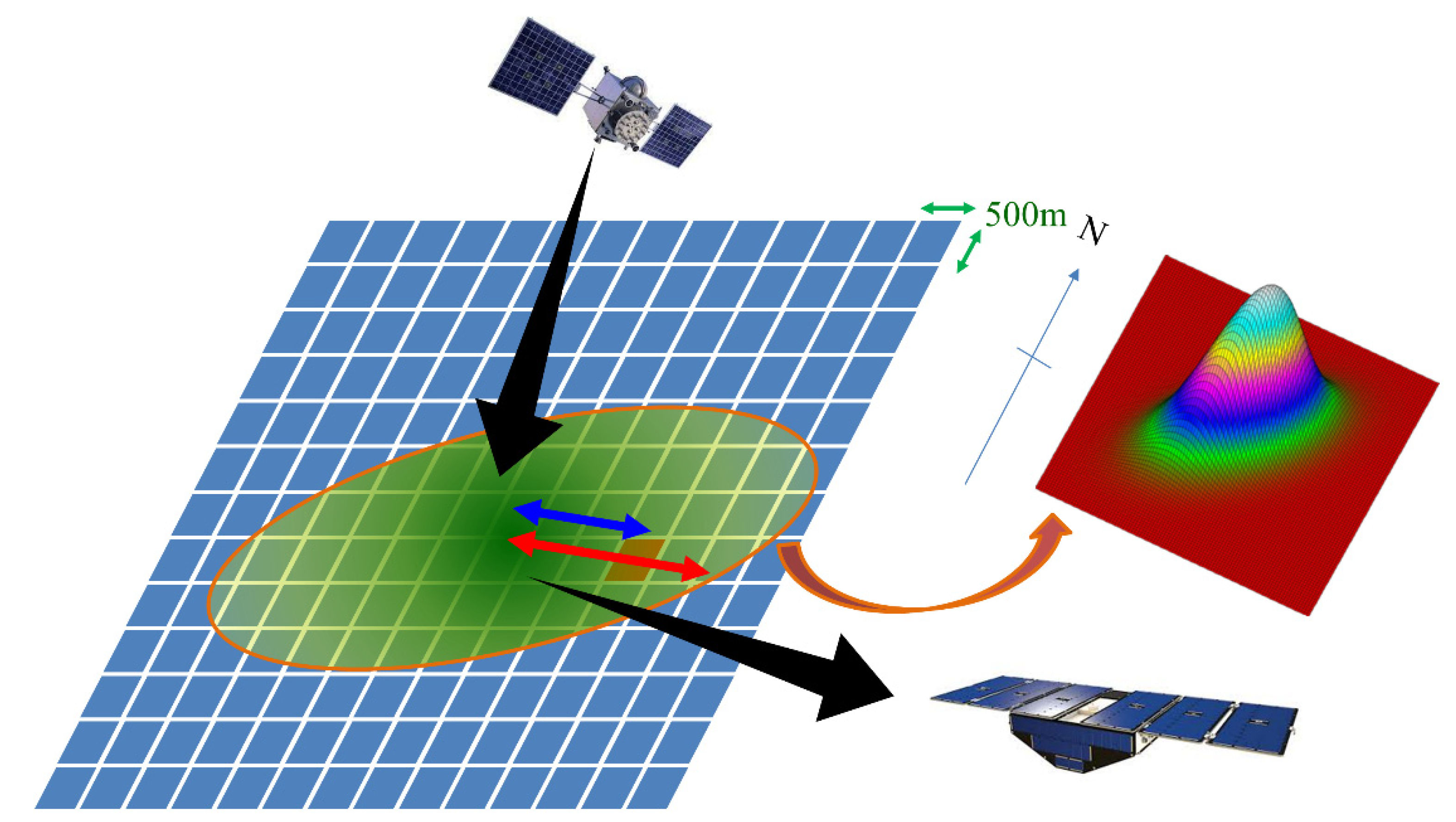 Remotesensing 14 05903 g002 Remotesensing 14 05903 g002