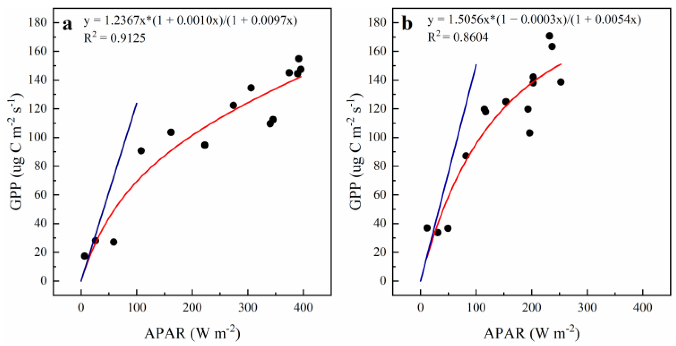 Remotesensing 14 05905 g002