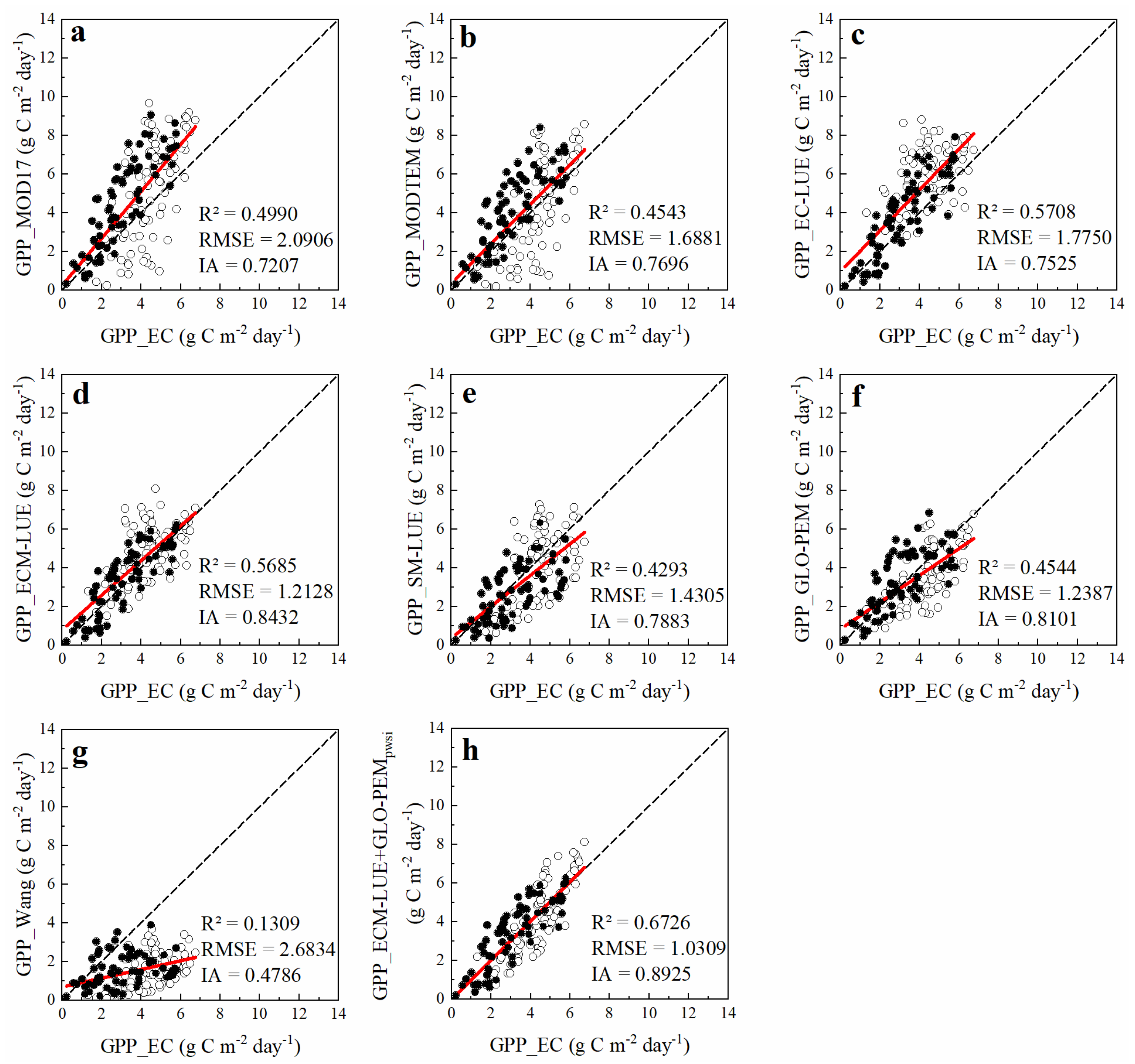 Remotesensing 14 05905 g008