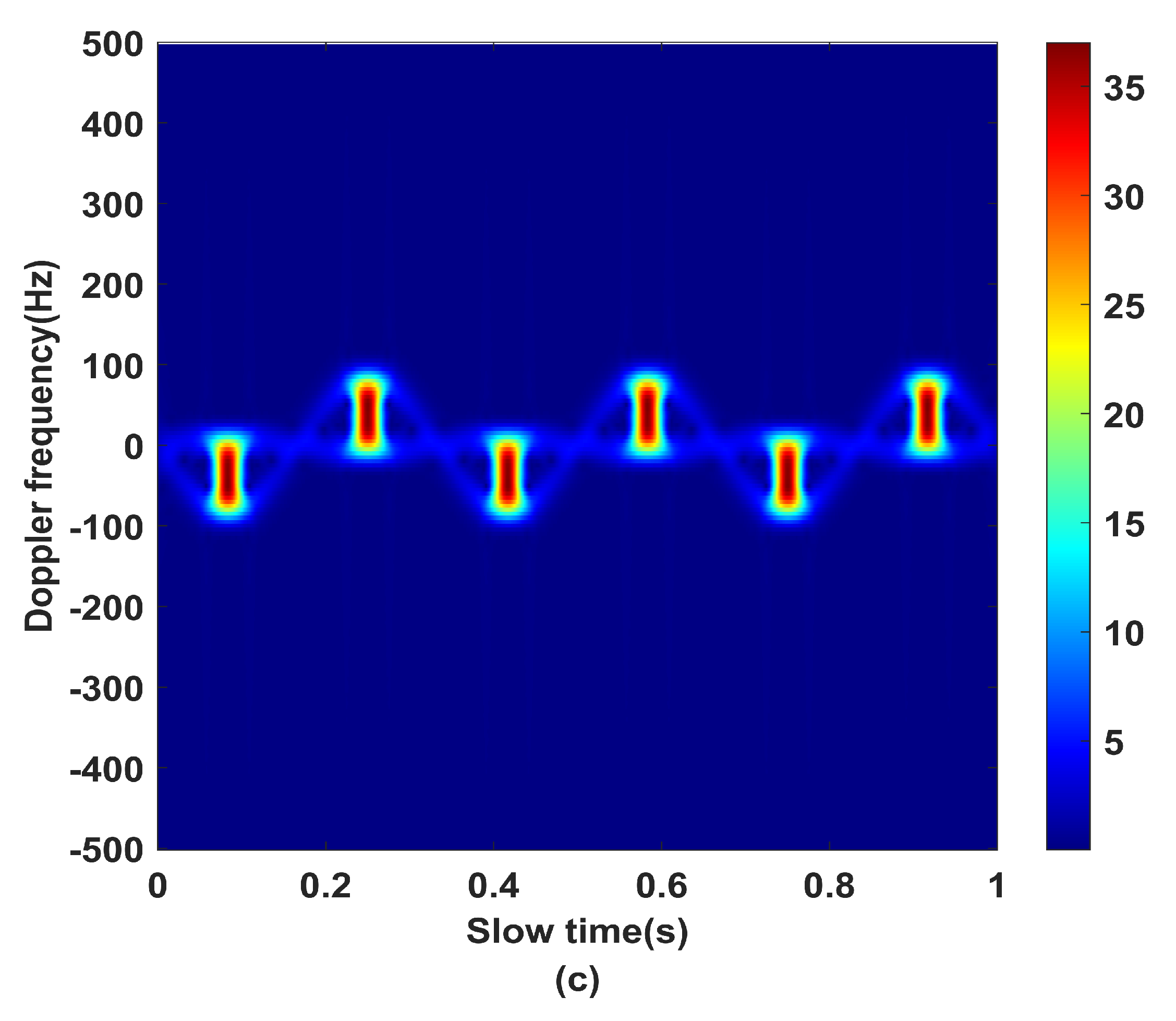 Remotesensing 14 05908 g003b