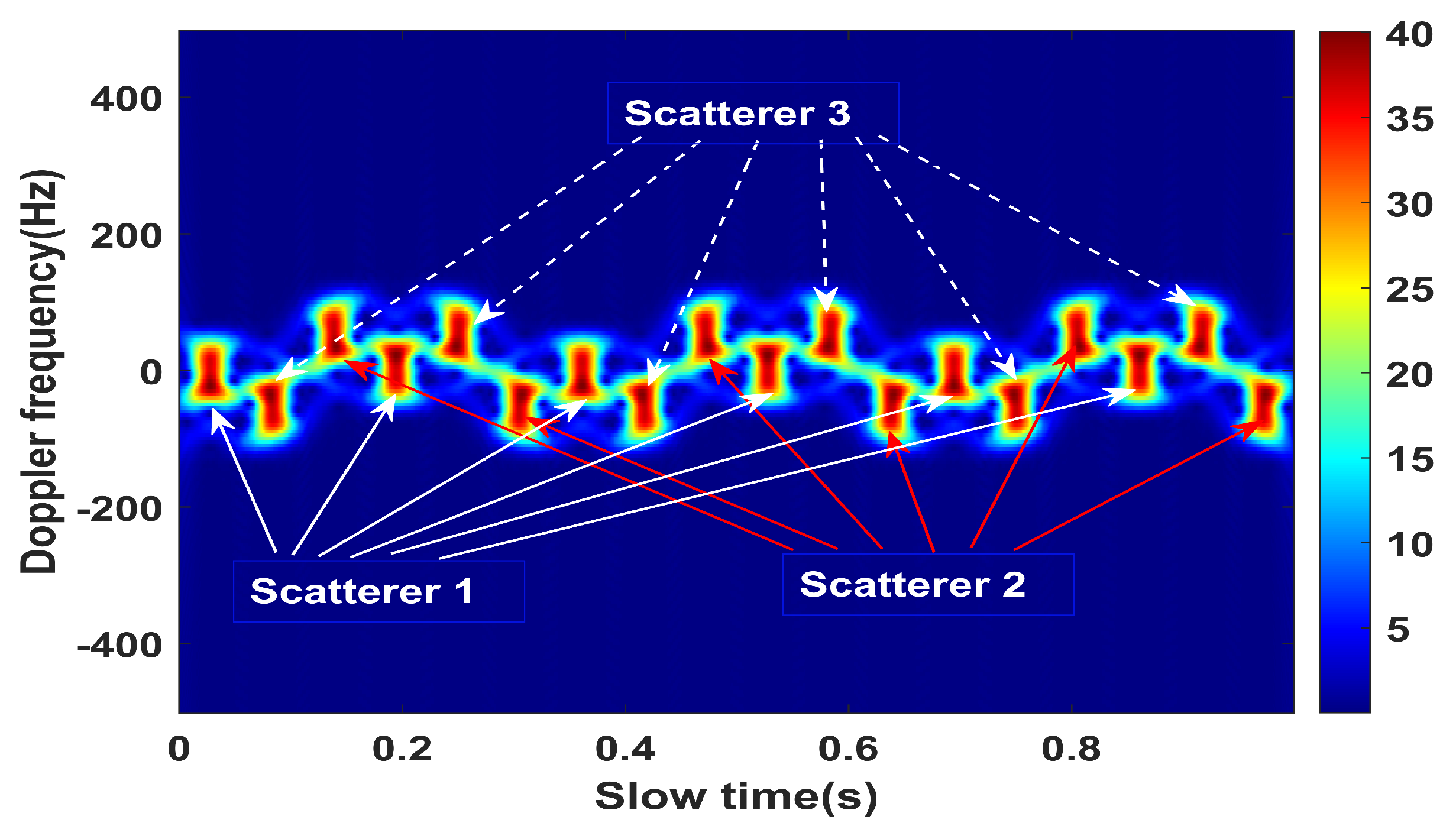 Remotesensing 14 05908 g009