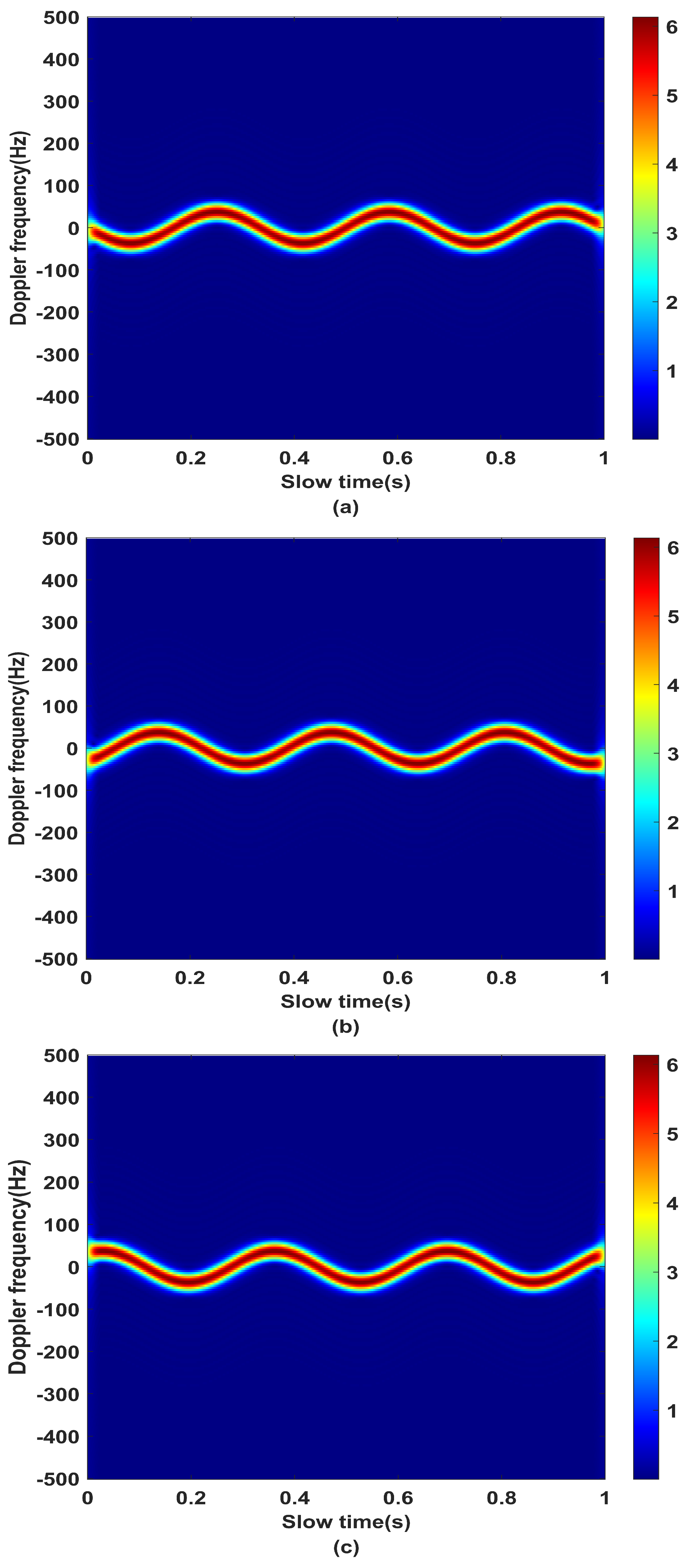 Remotesensing 14 05908 g010
