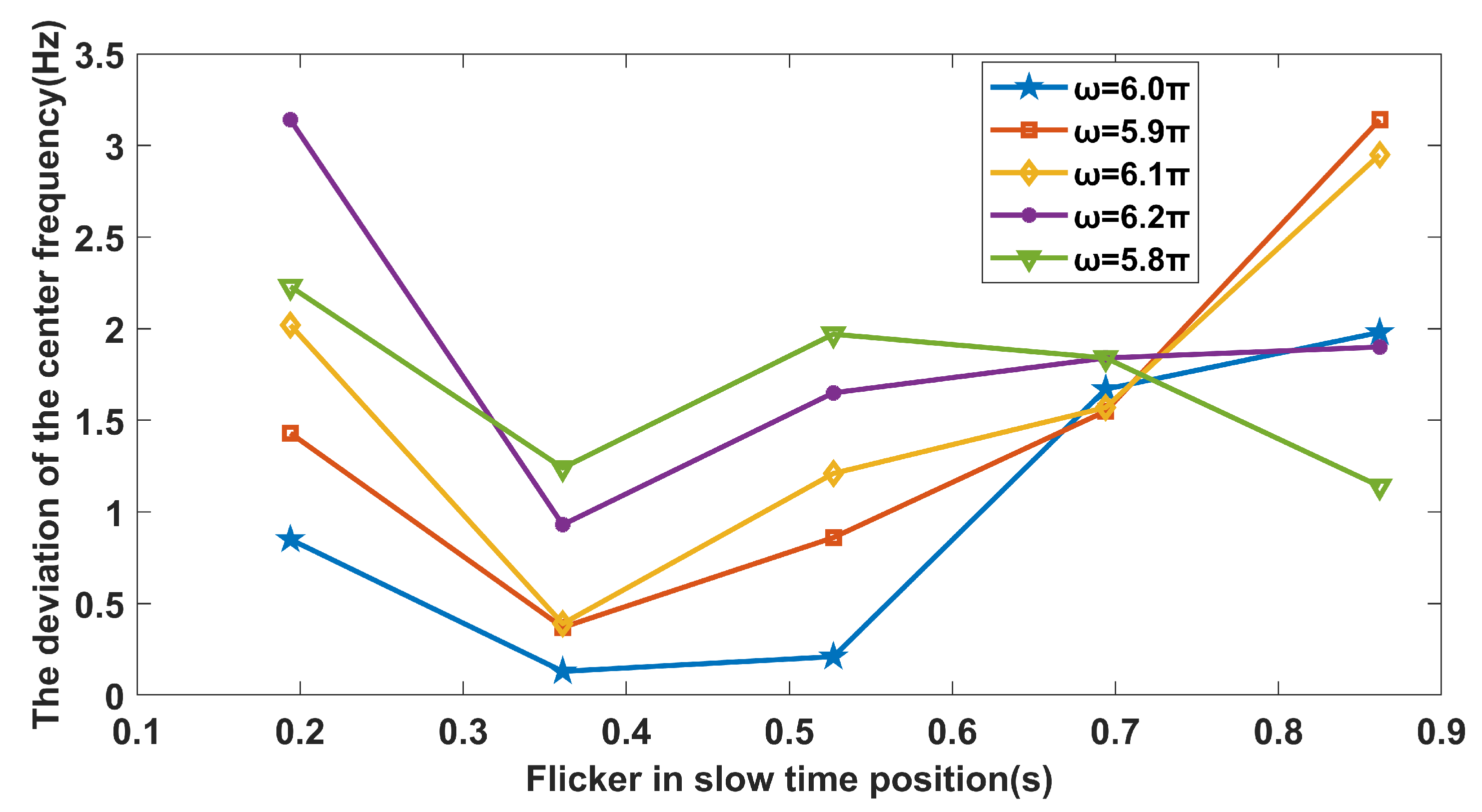 Remotesensing 14 05908 g011