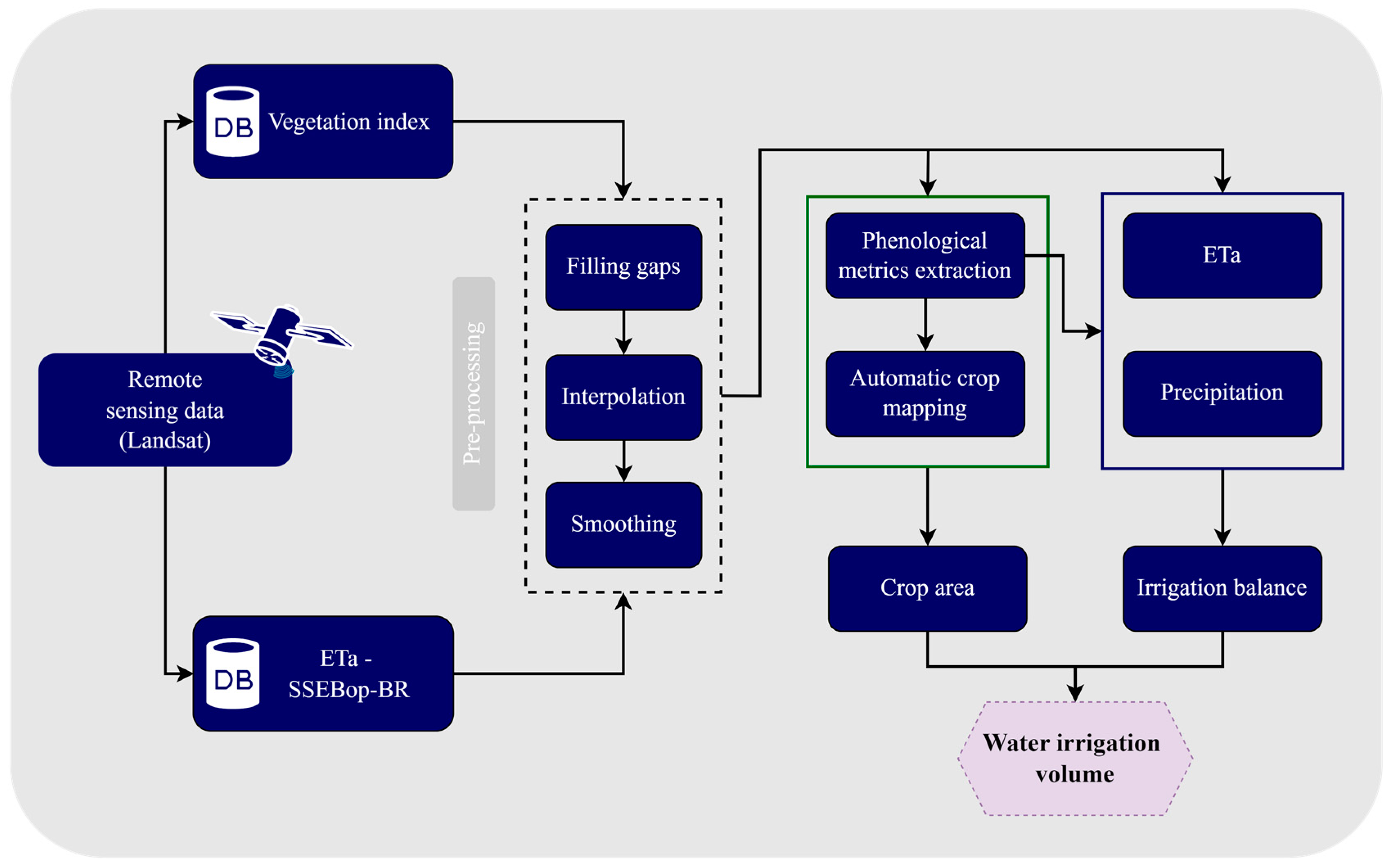 Remotesensing 14 05929 g002 Remotesensing 14 05929 g002