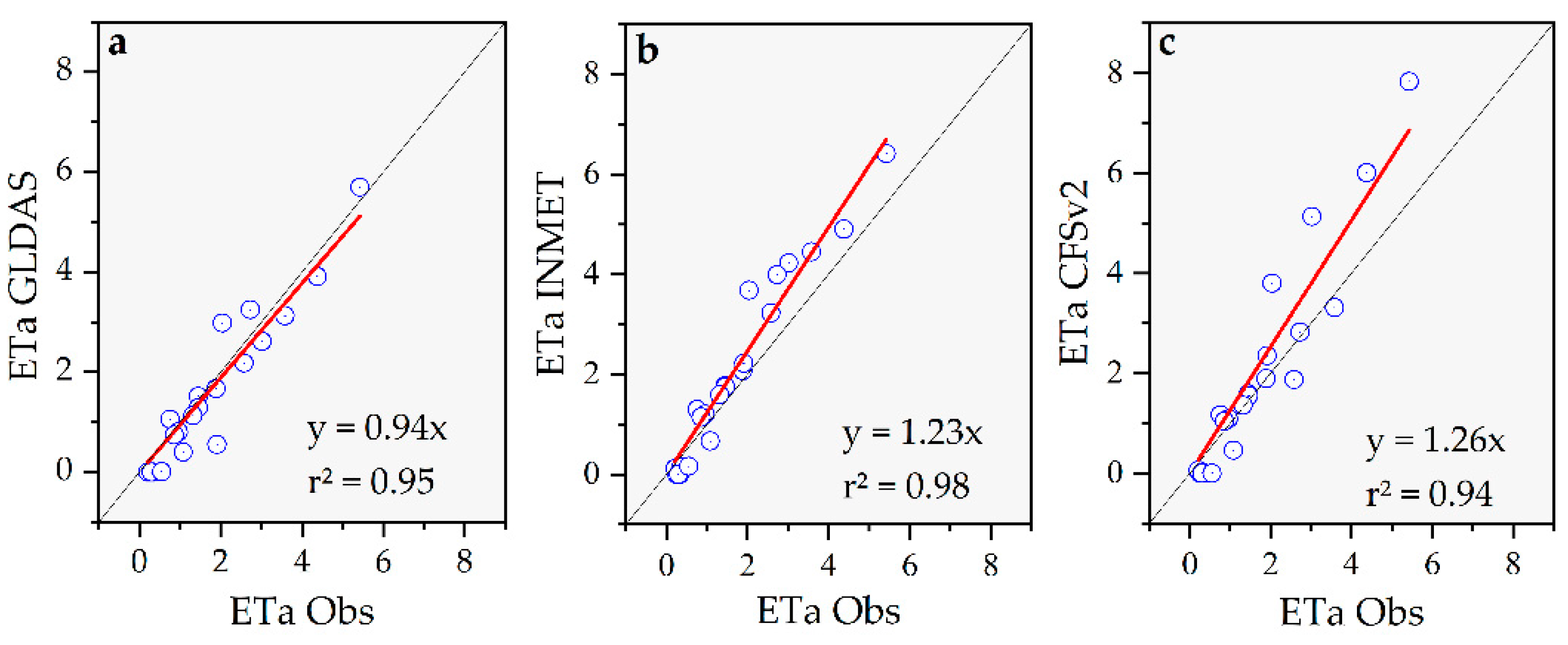 Remotesensing 14 05929 g005 Remotesensing 14 05929 g005