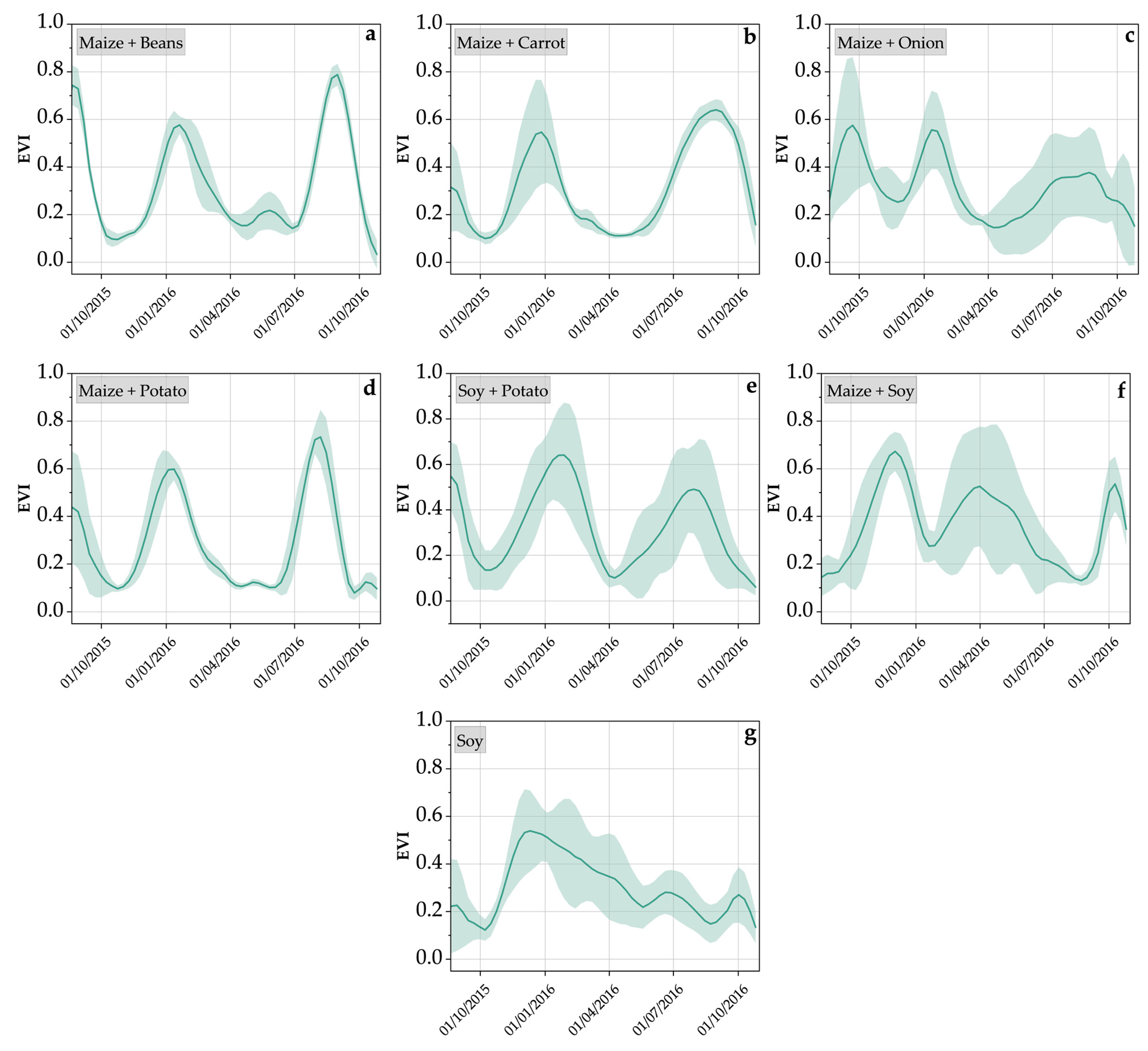 Remotesensing 14 05929 g007 Remotesensing 14 05929 g007