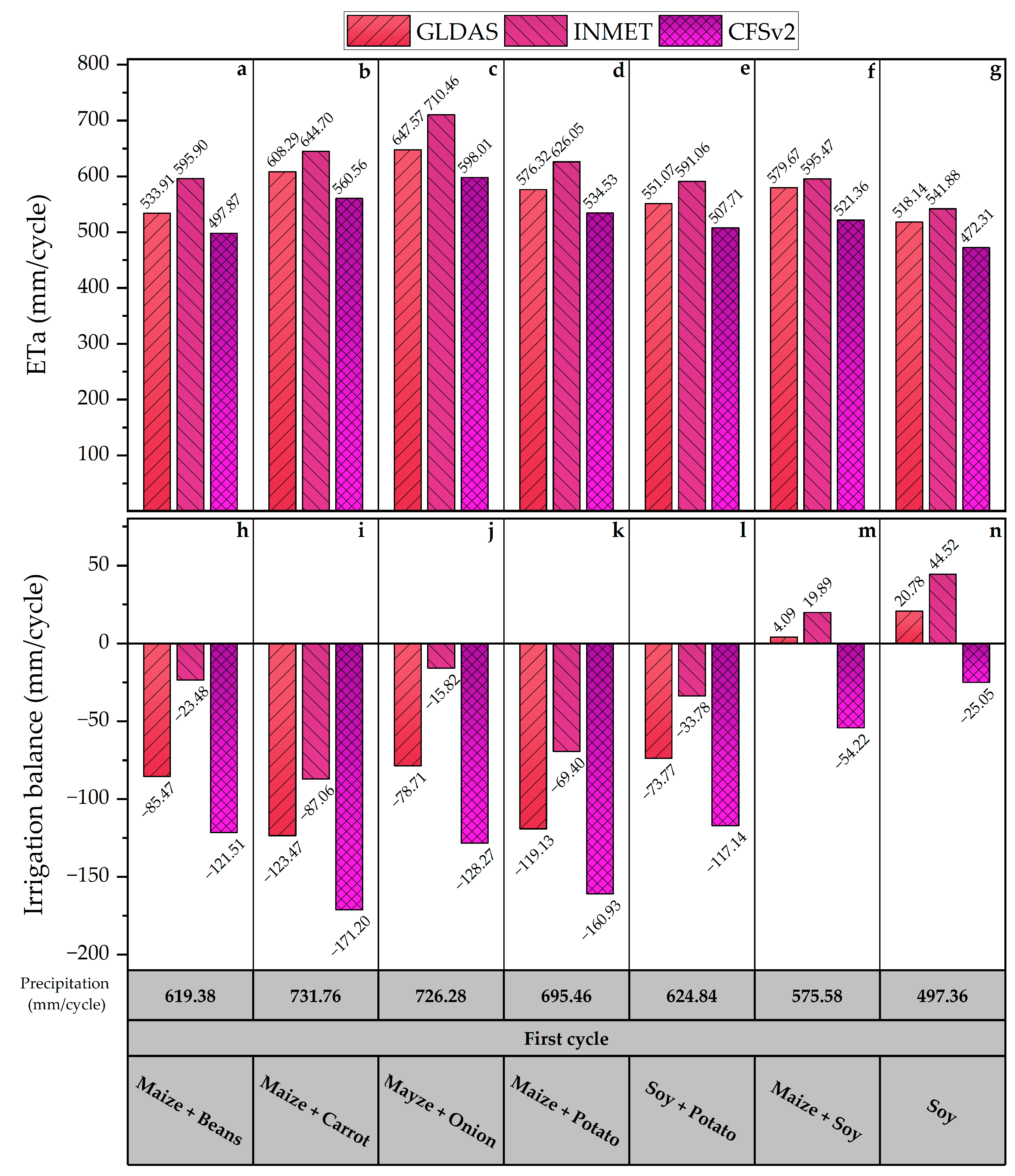 Remotesensing 14 05929 g010 Remotesensing 14 05929 g010