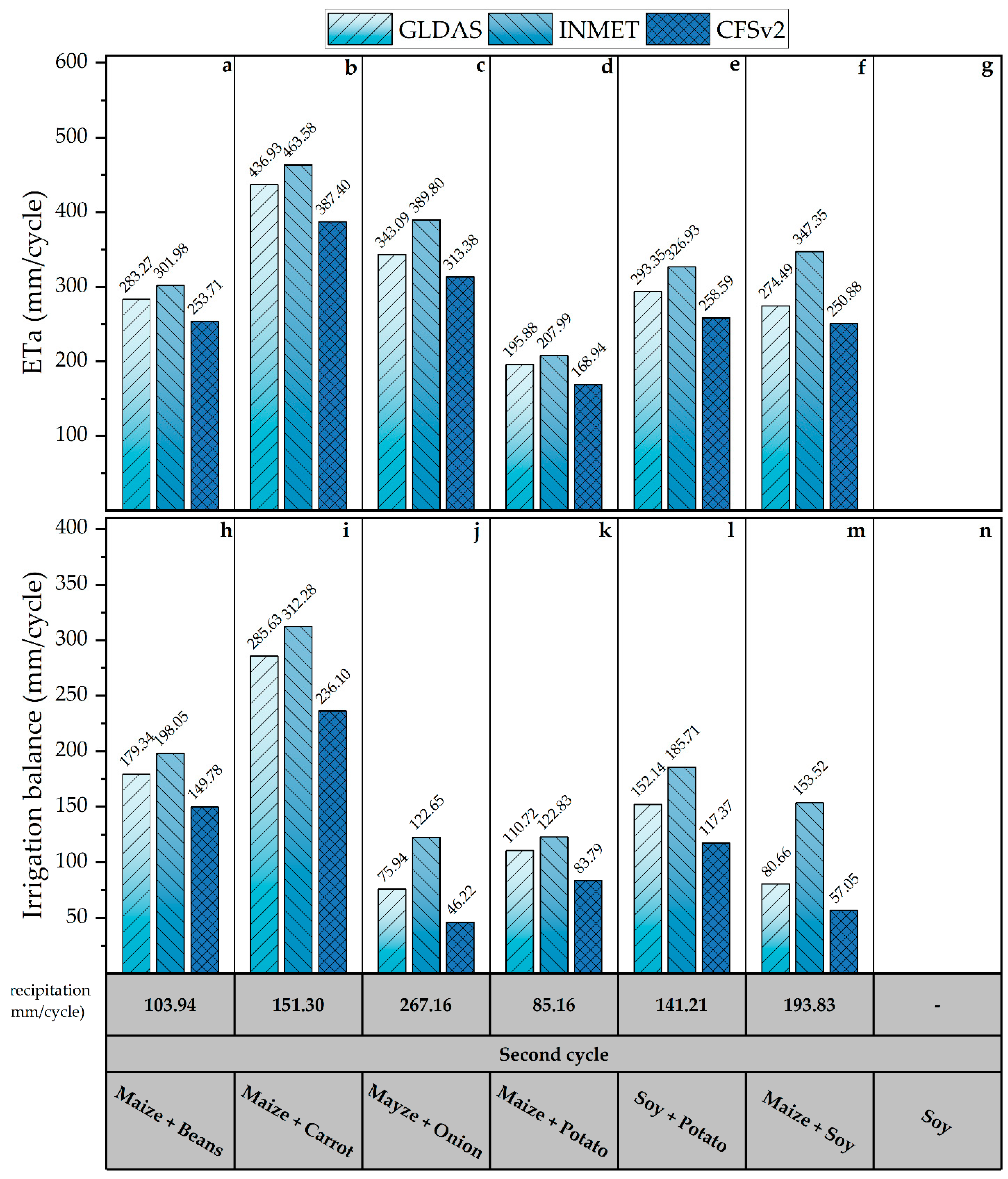 Remotesensing 14 05929 g011 Remotesensing 14 05929 g011