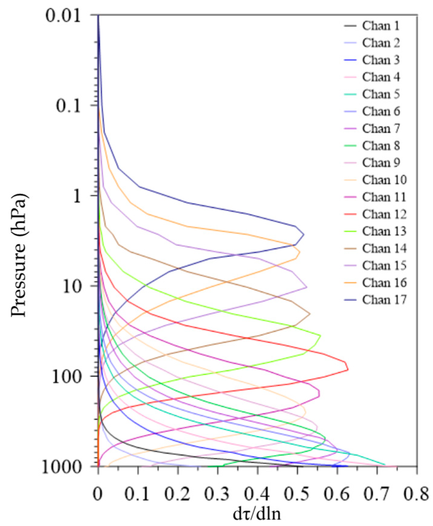 Remotesensing 14 05943 g001 Remotesensing 14 05943 g001
