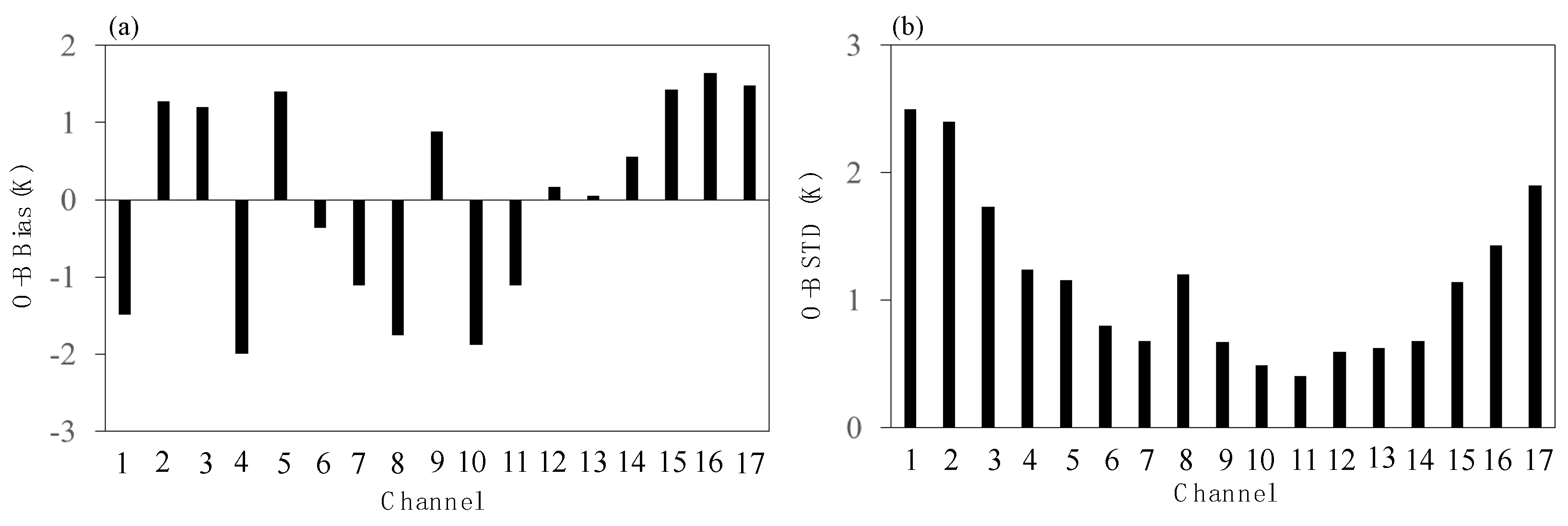 Remotesensing 14 05943 g004 Remotesensing 14 05943 g004