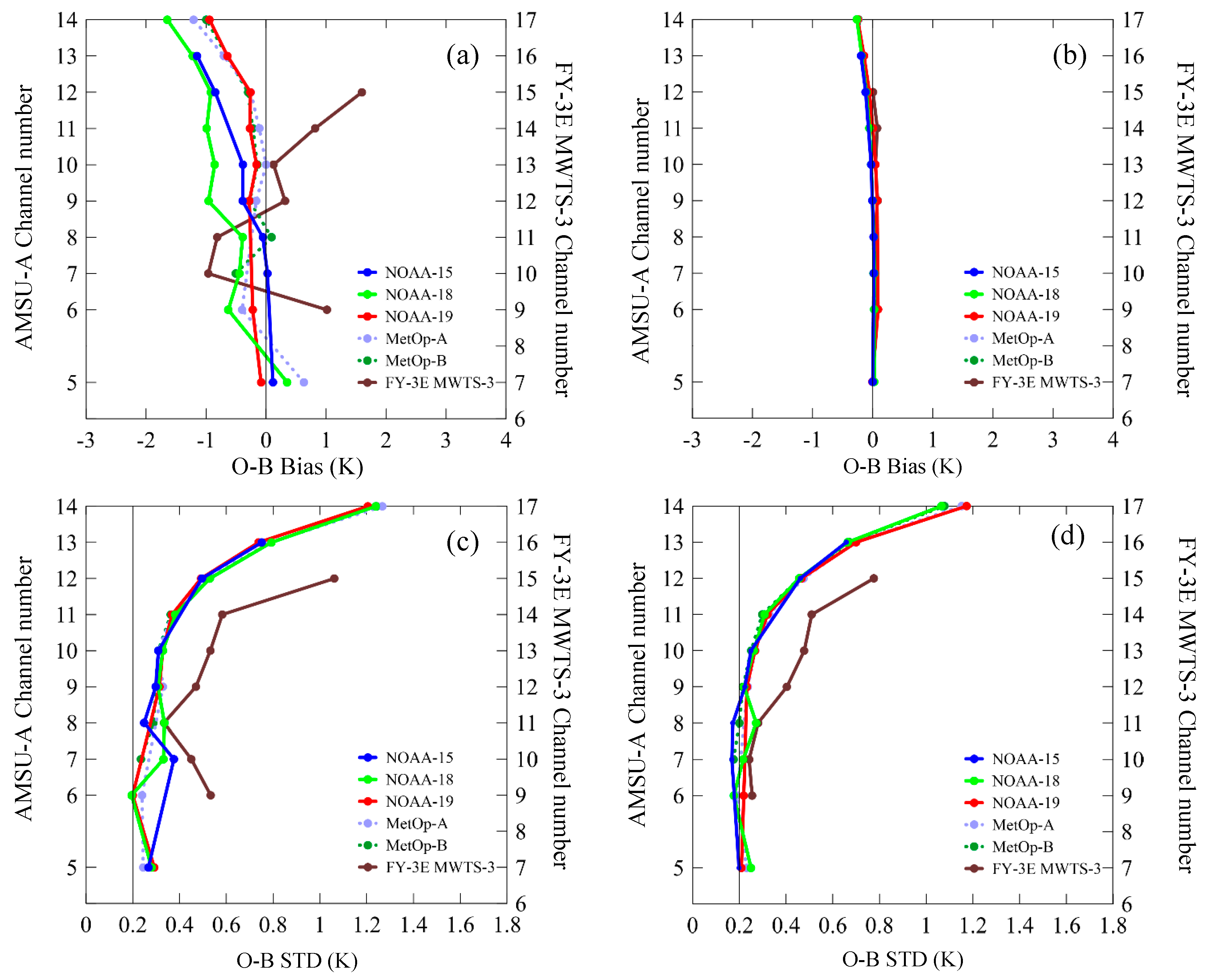 Remotesensing 14 05943 g007 Remotesensing 14 05943 g007