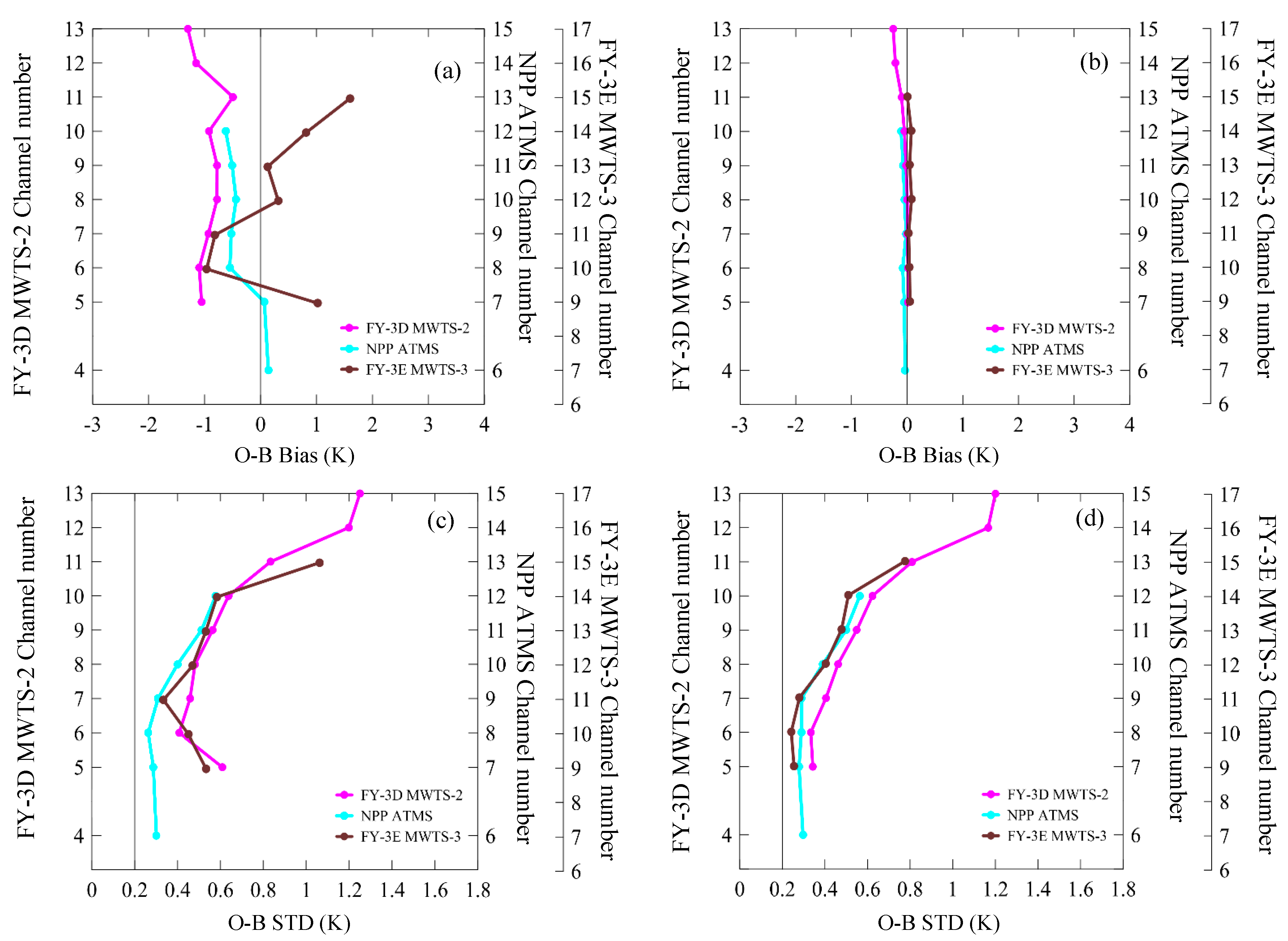 Remotesensing 14 05943 g008 Remotesensing 14 05943 g008