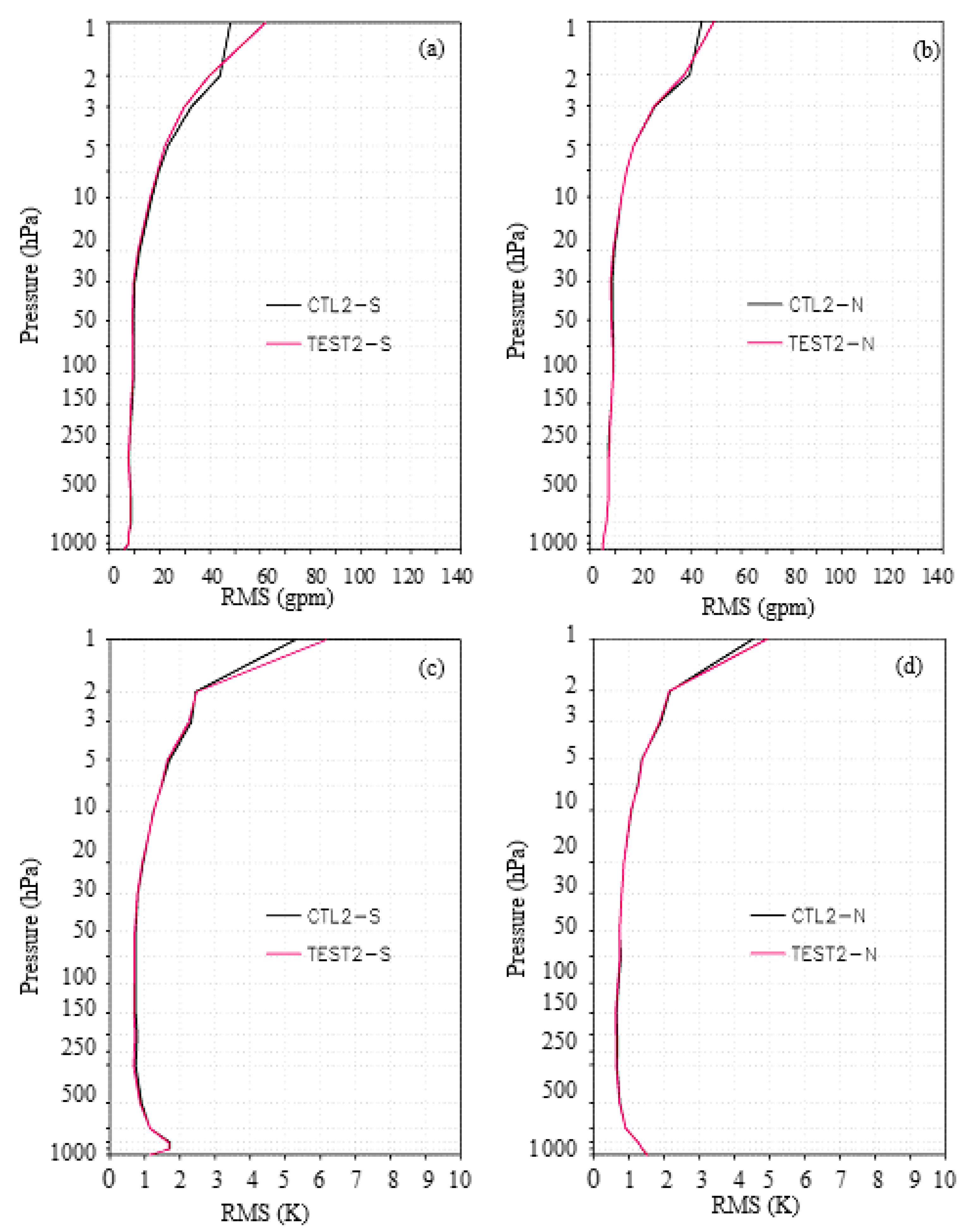 Remotesensing 14 05943 g011 Remotesensing 14 05943 g011