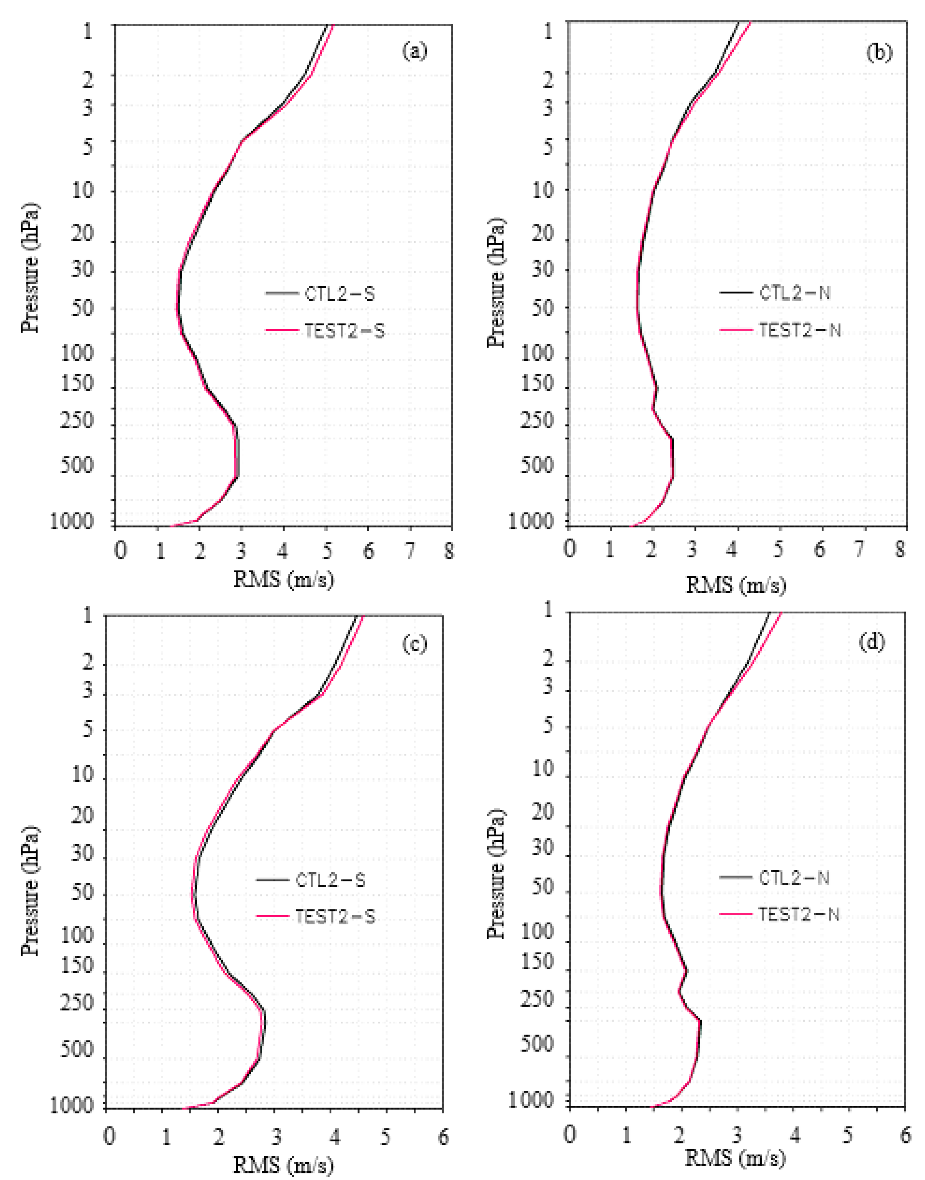 Remotesensing 14 05943 g012 Remotesensing 14 05943 g012