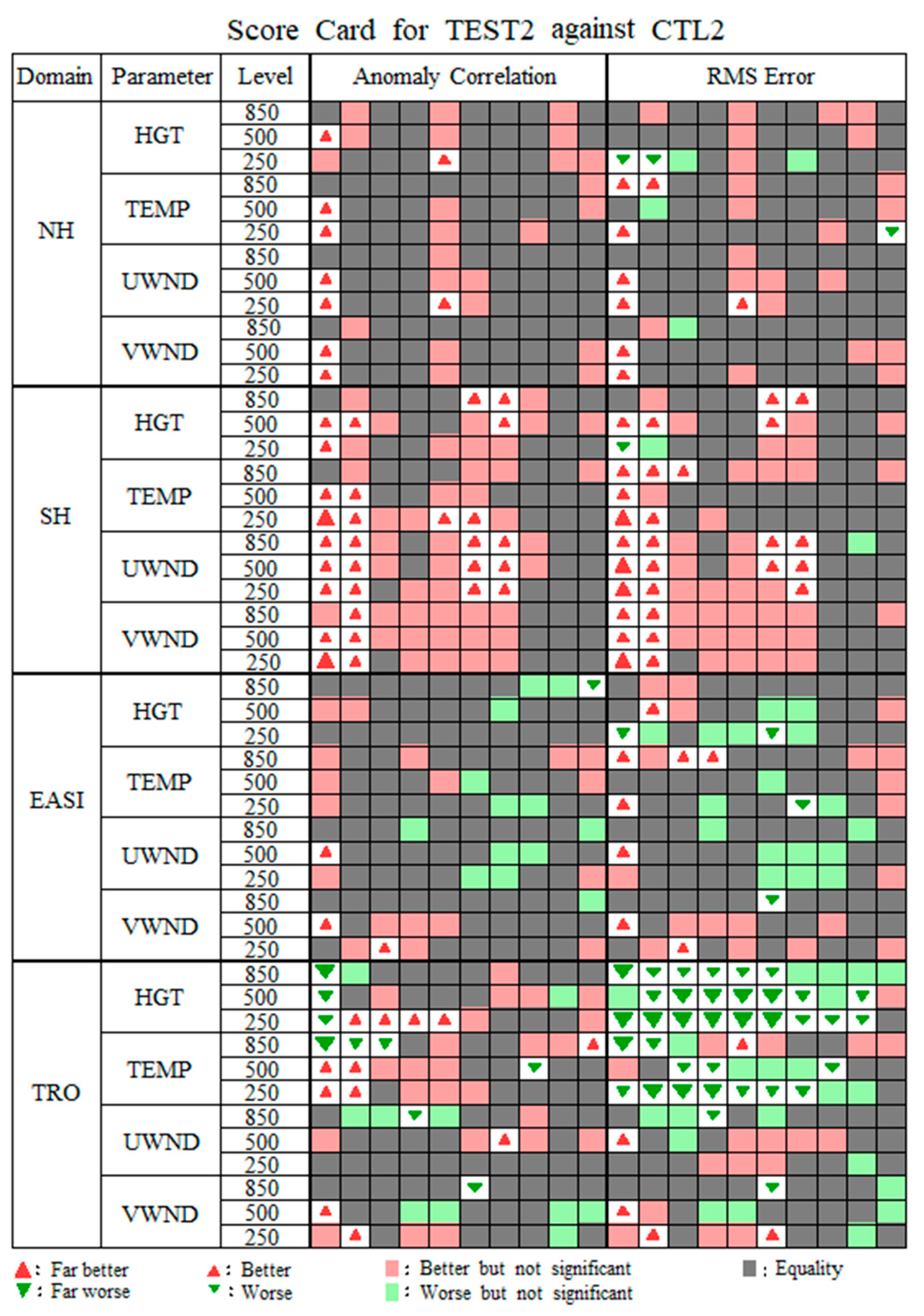 Remotesensing 14 05943 g013 Remotesensing 14 05943 g013