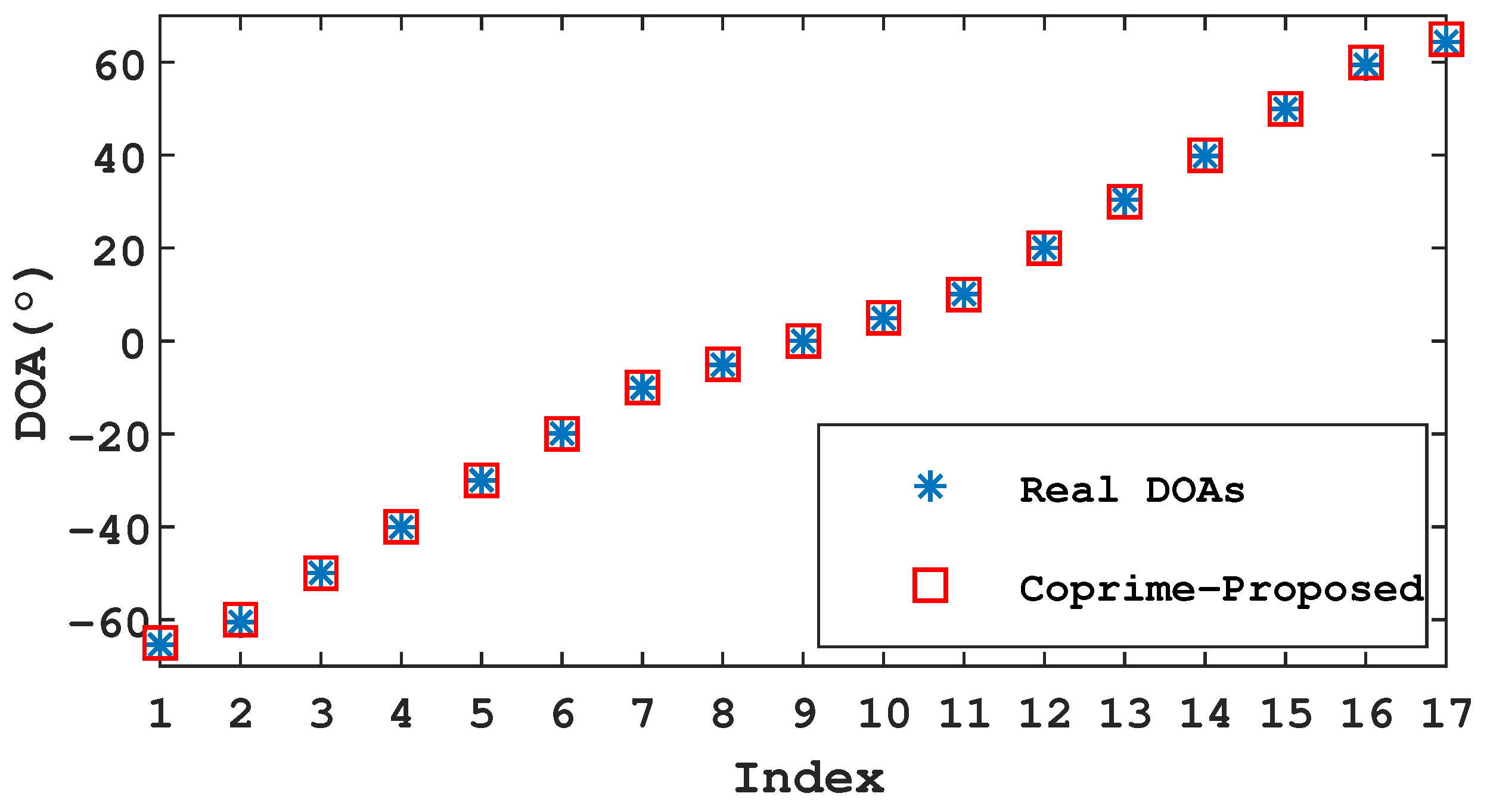Remotesensing 14 05944 g003 Remotesensing 14 05944 g003