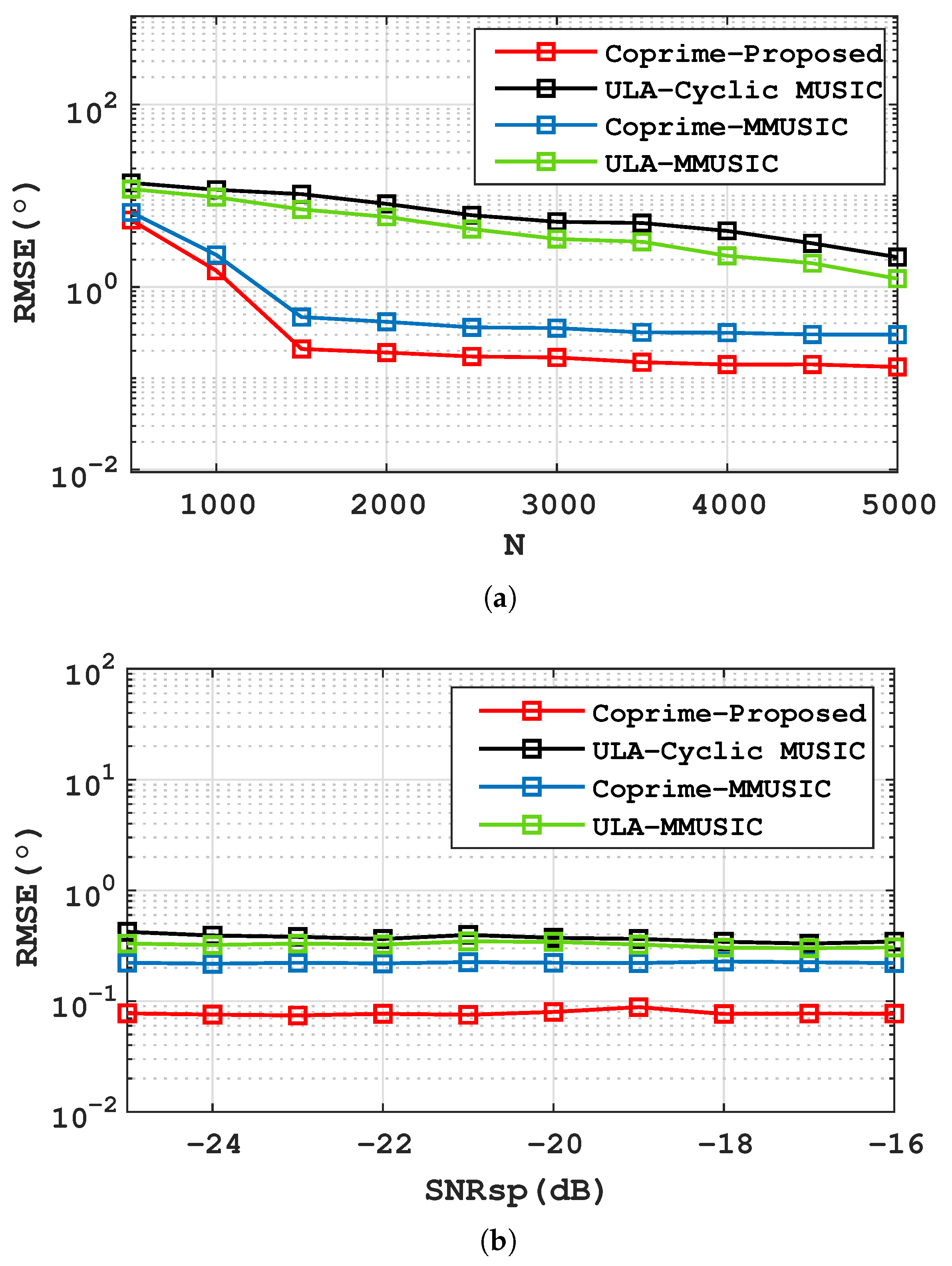 Remotesensing 14 05944 g005 Remotesensing 14 05944 g005