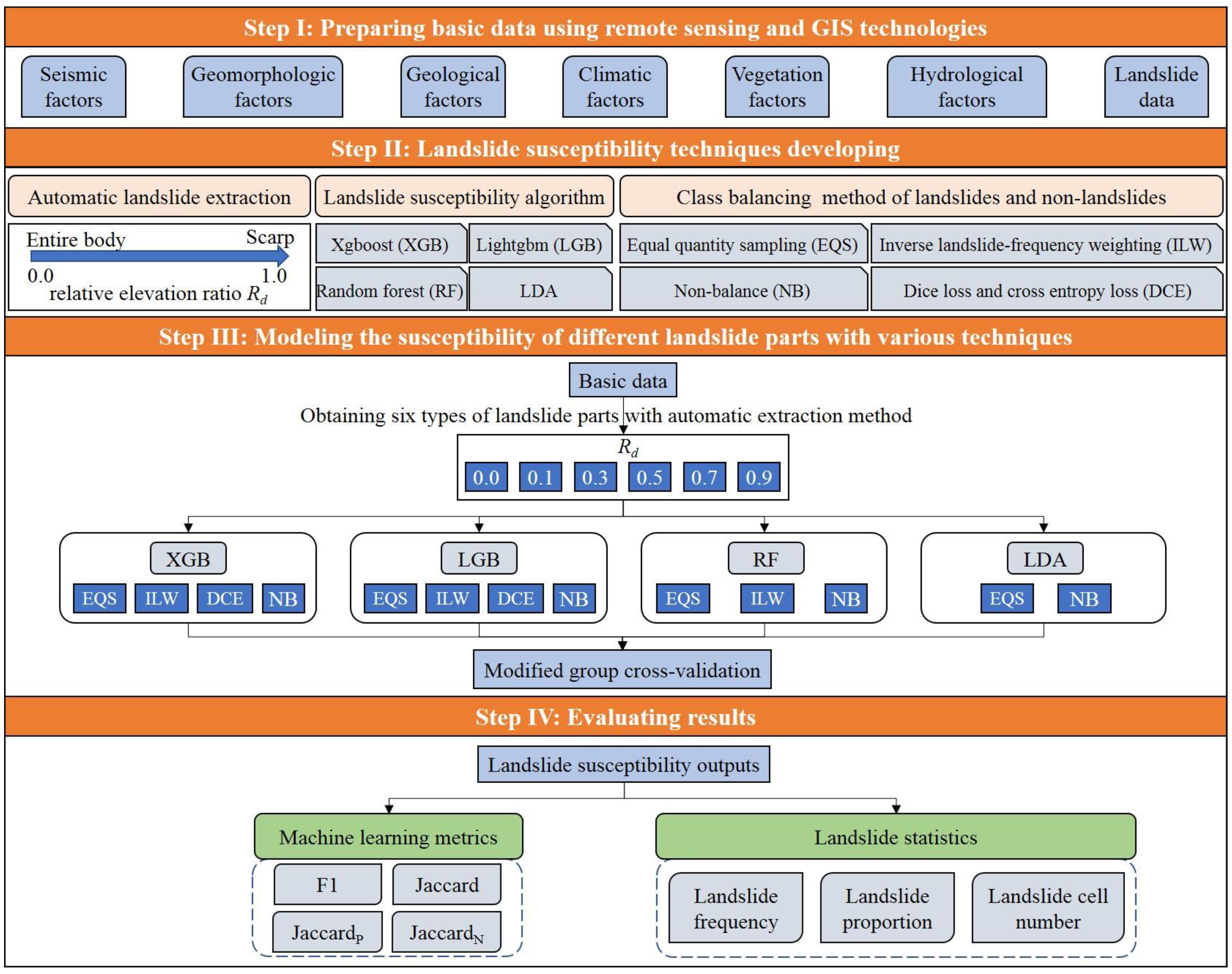 Remotesensing 14 05945 g001 Remotesensing 14 05945 g001