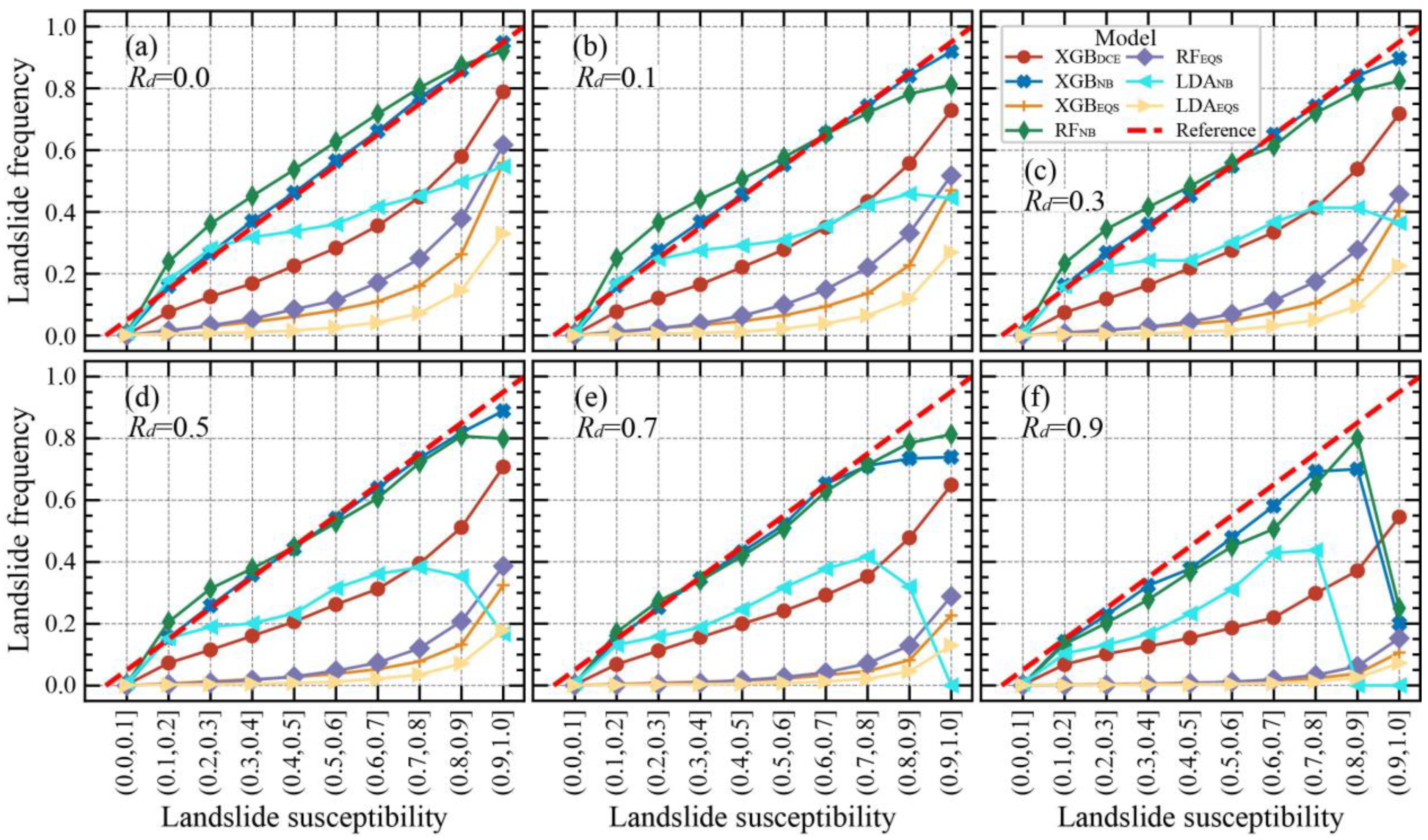 Remotesensing 14 05945 g009 Remotesensing 14 05945 g009