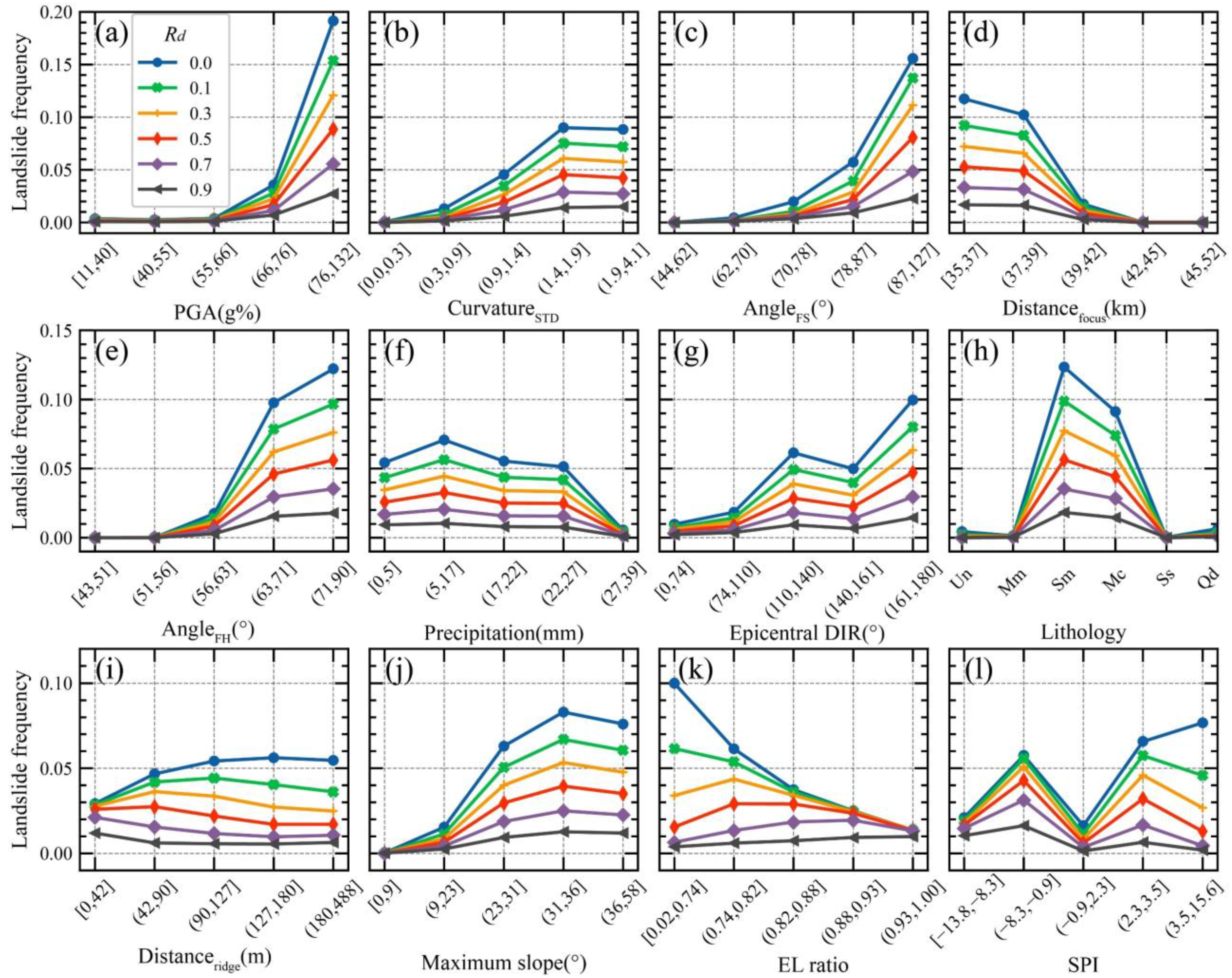 Remotesensing 14 05945 g011 Remotesensing 14 05945 g011