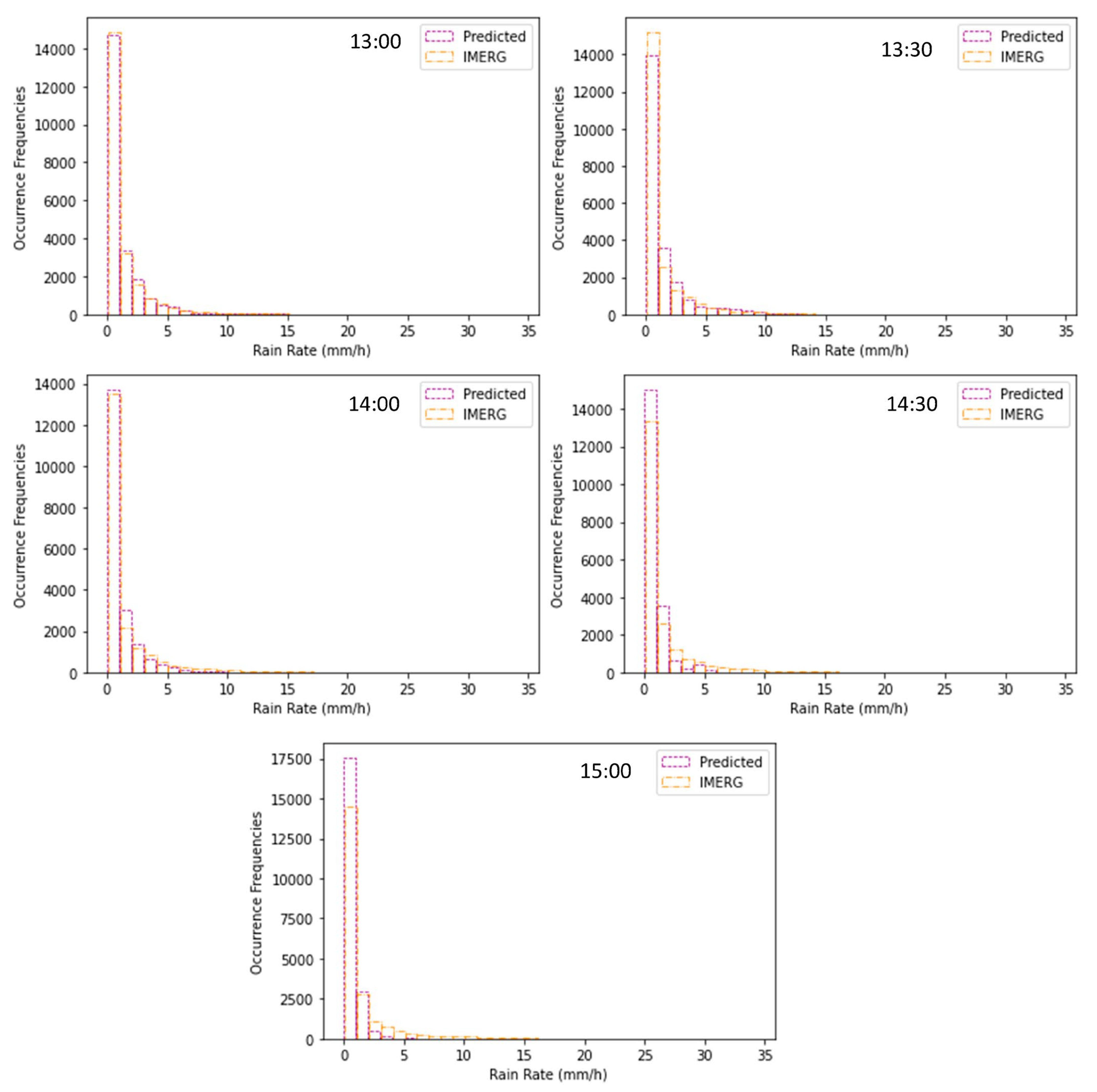 Remotesensing 14 05950 g007 Remotesensing 14 05950 g007