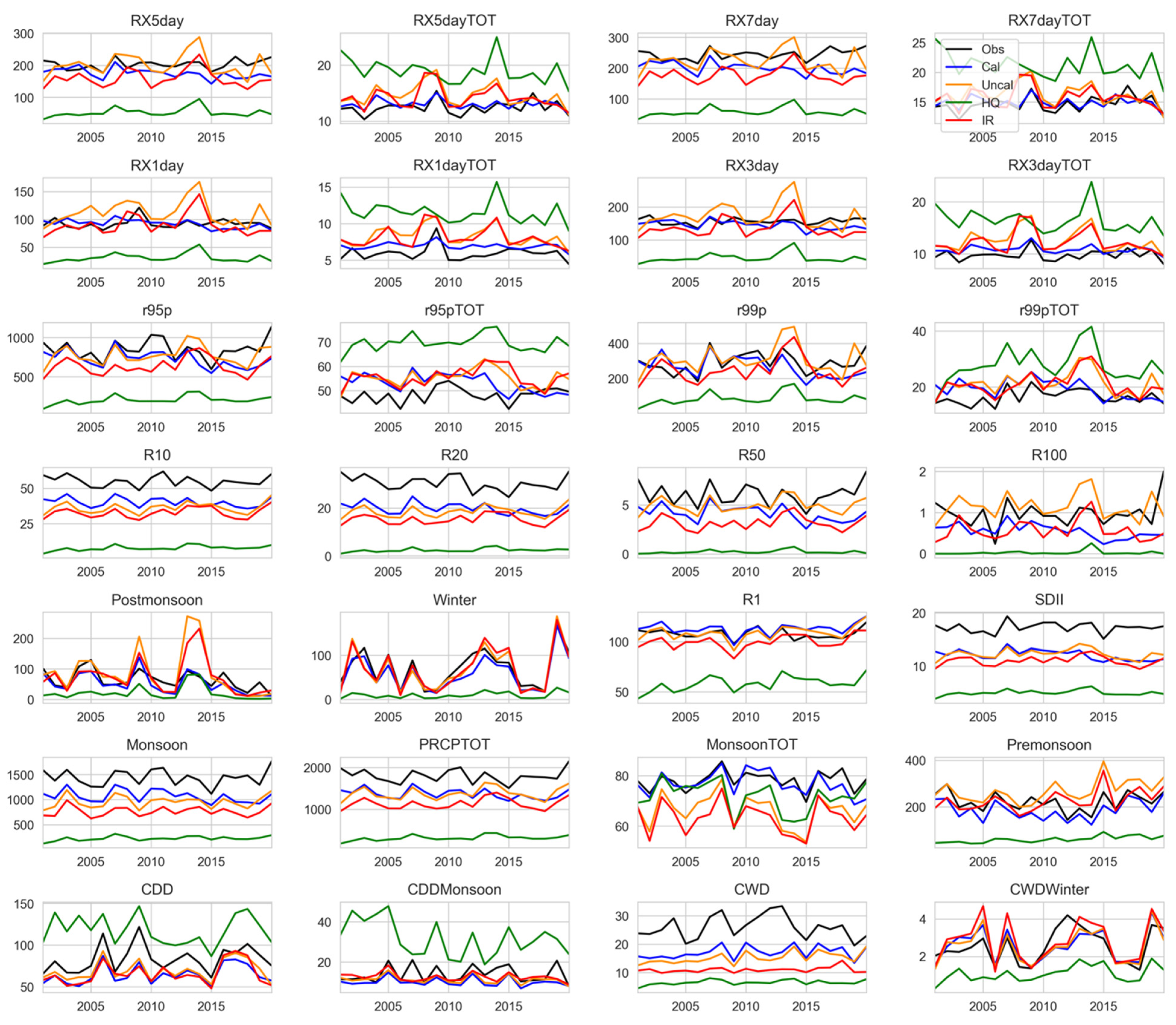 Remotesensing 14 05954 g006 Remotesensing 14 05954 g006