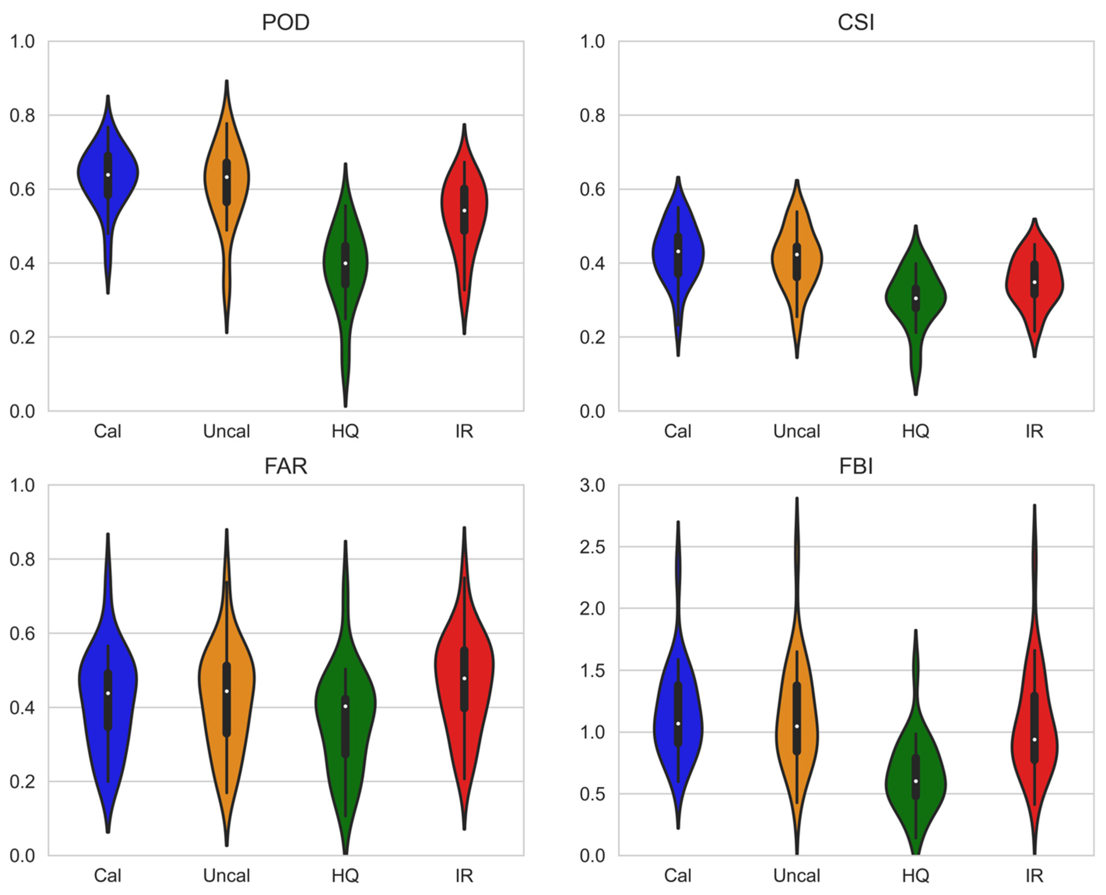 Remotesensing 14 05954 g0a2 Remotesensing 14 05954 g0a2