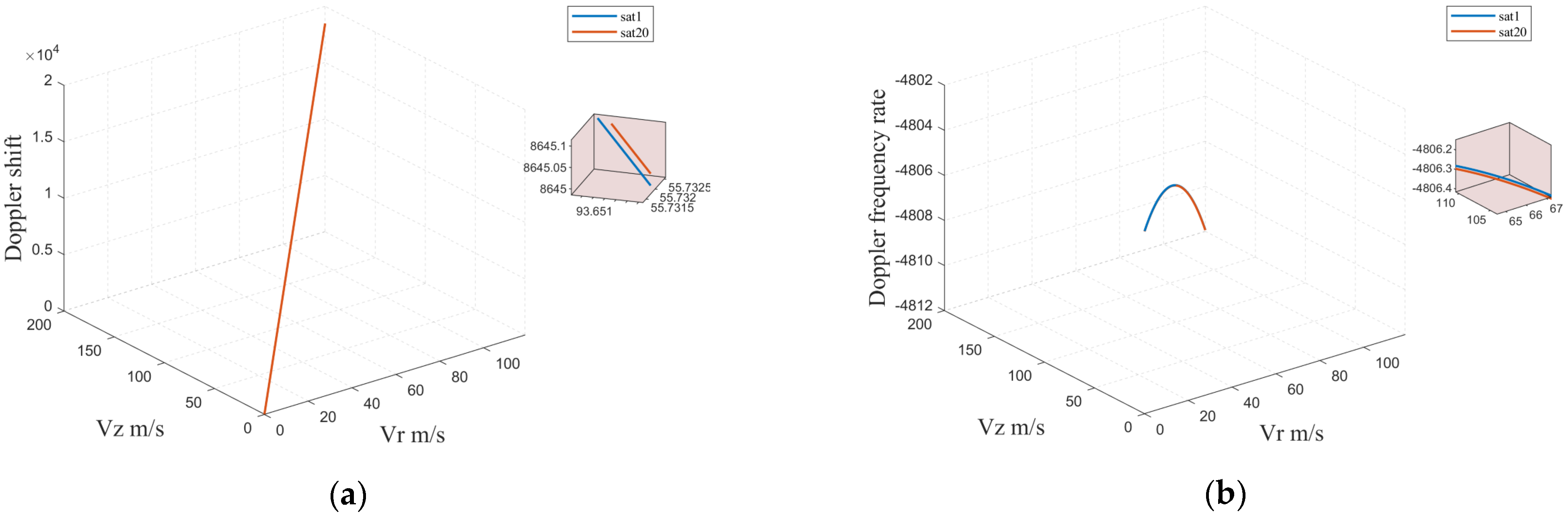 Remotesensing 14 05956 g005 Remotesensing 14 05956 g005
