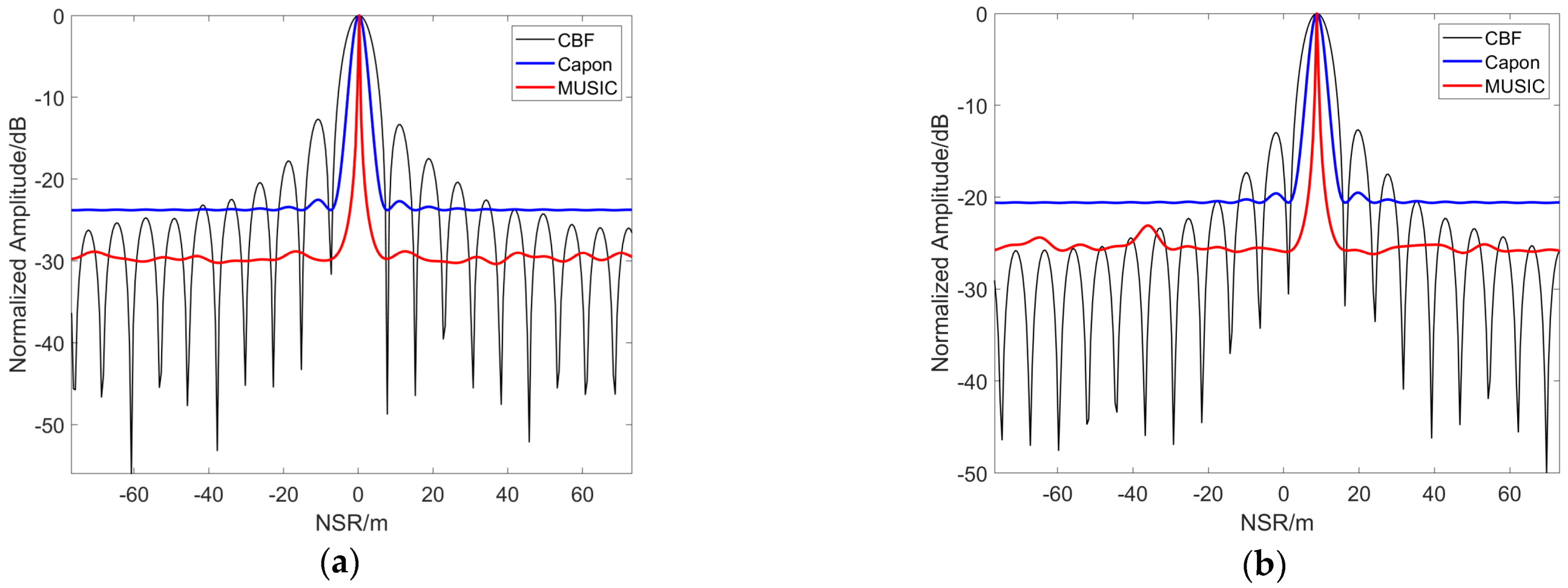Remotesensing 14 05956 g019 Remotesensing 14 05956 g019