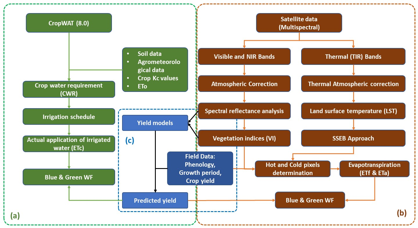 Remotesensing 14 05962 g002