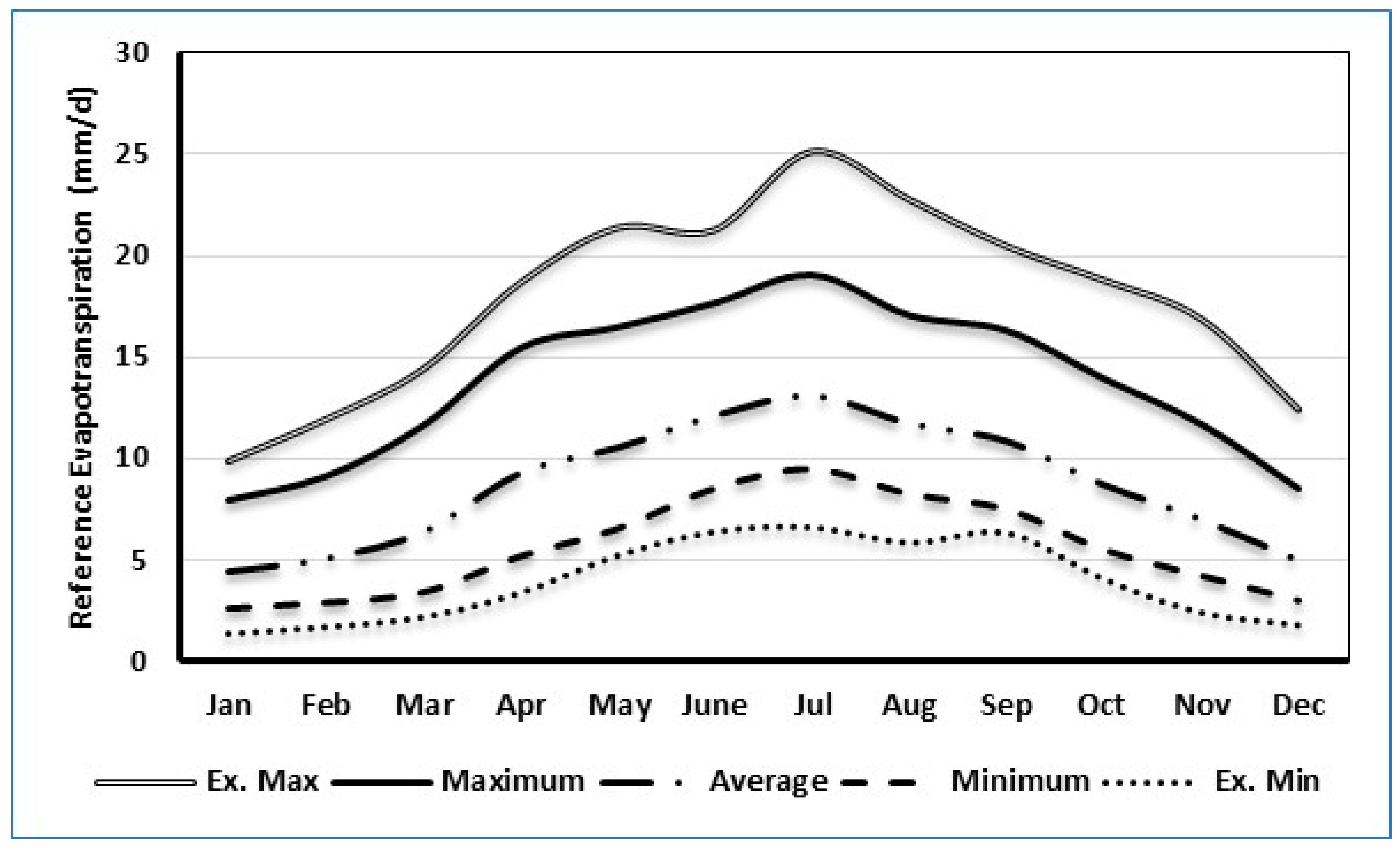 Remotesensing 14 05962 g004
